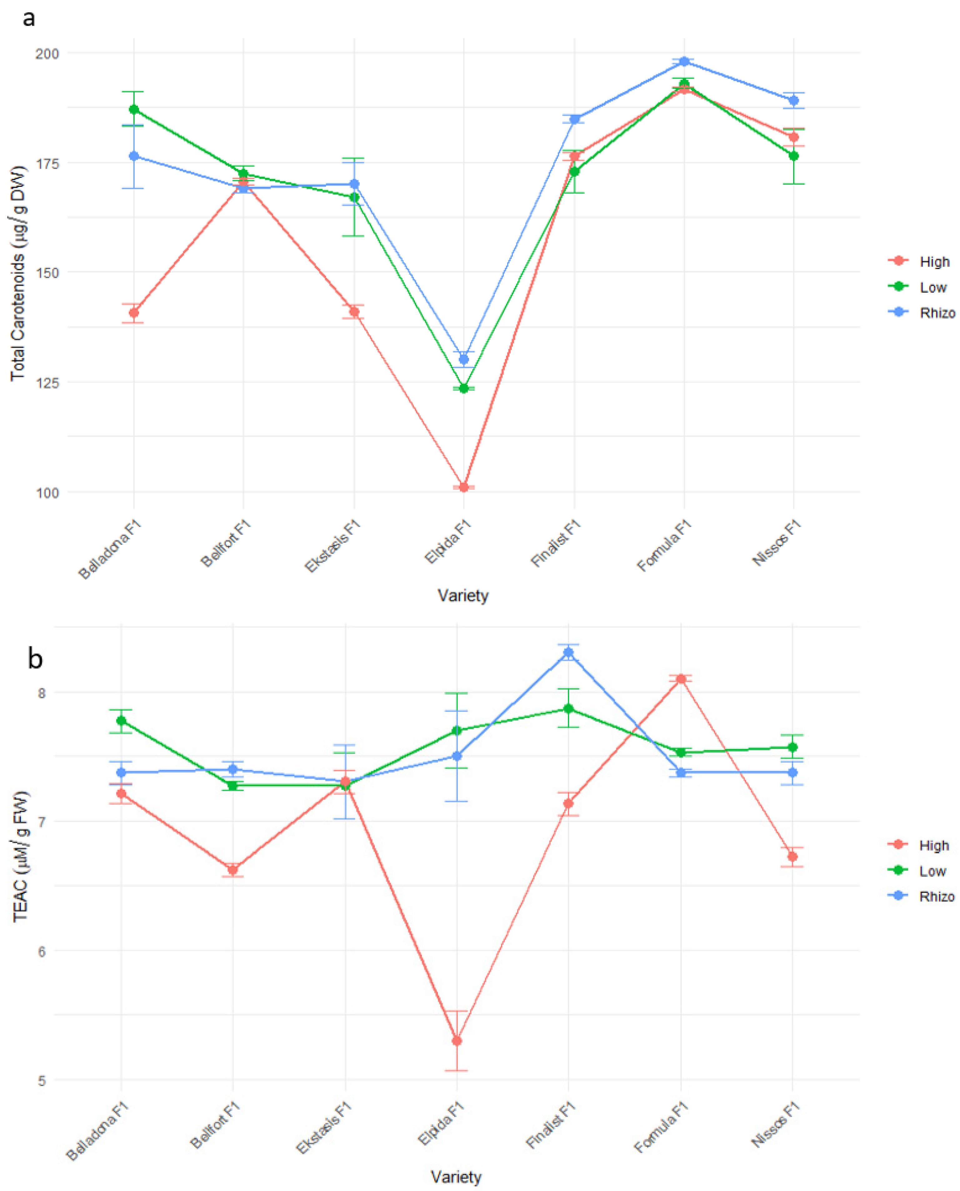 Agronomy 15 00929 g008
