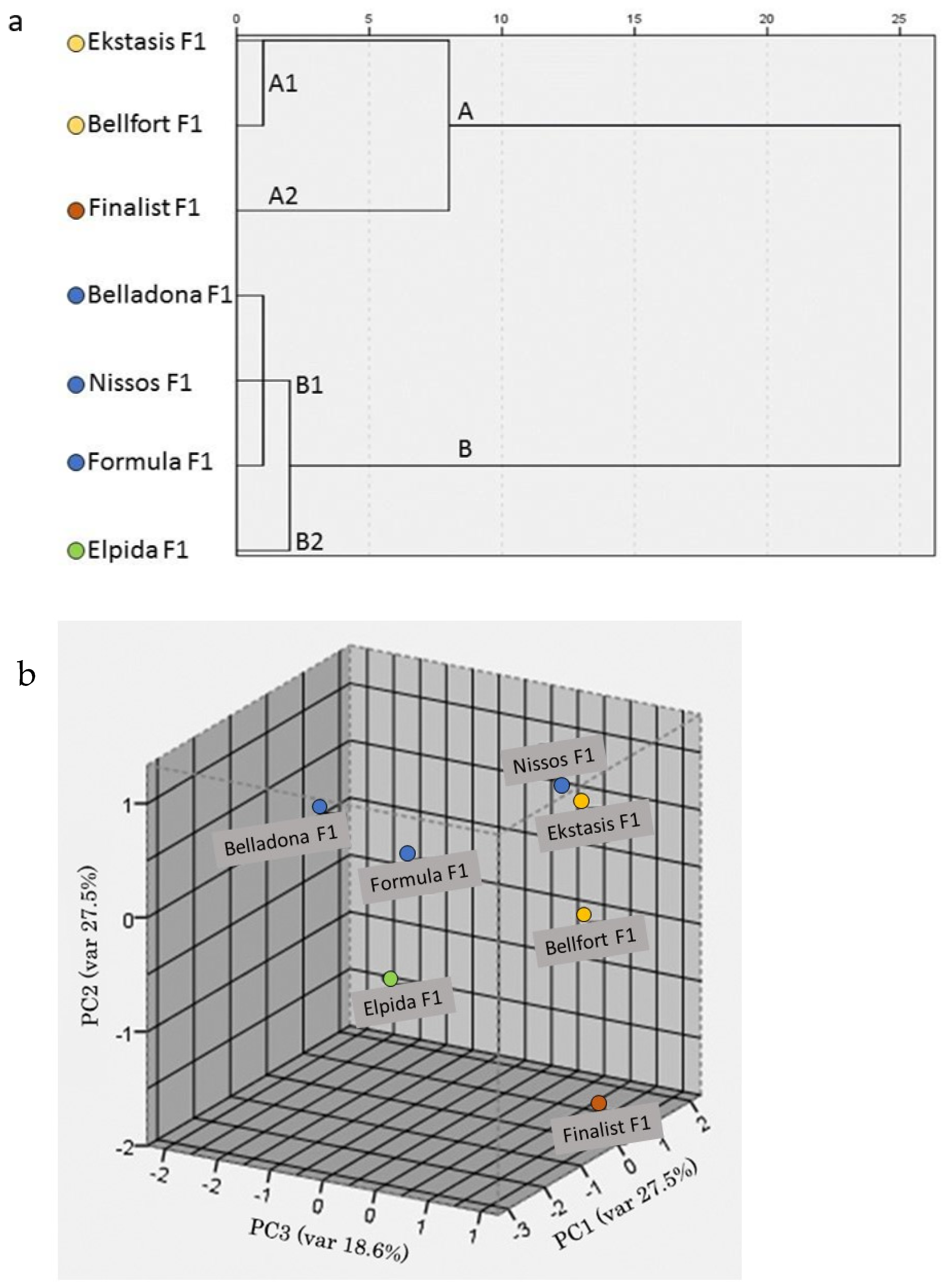 Agronomy 15 00929 g009