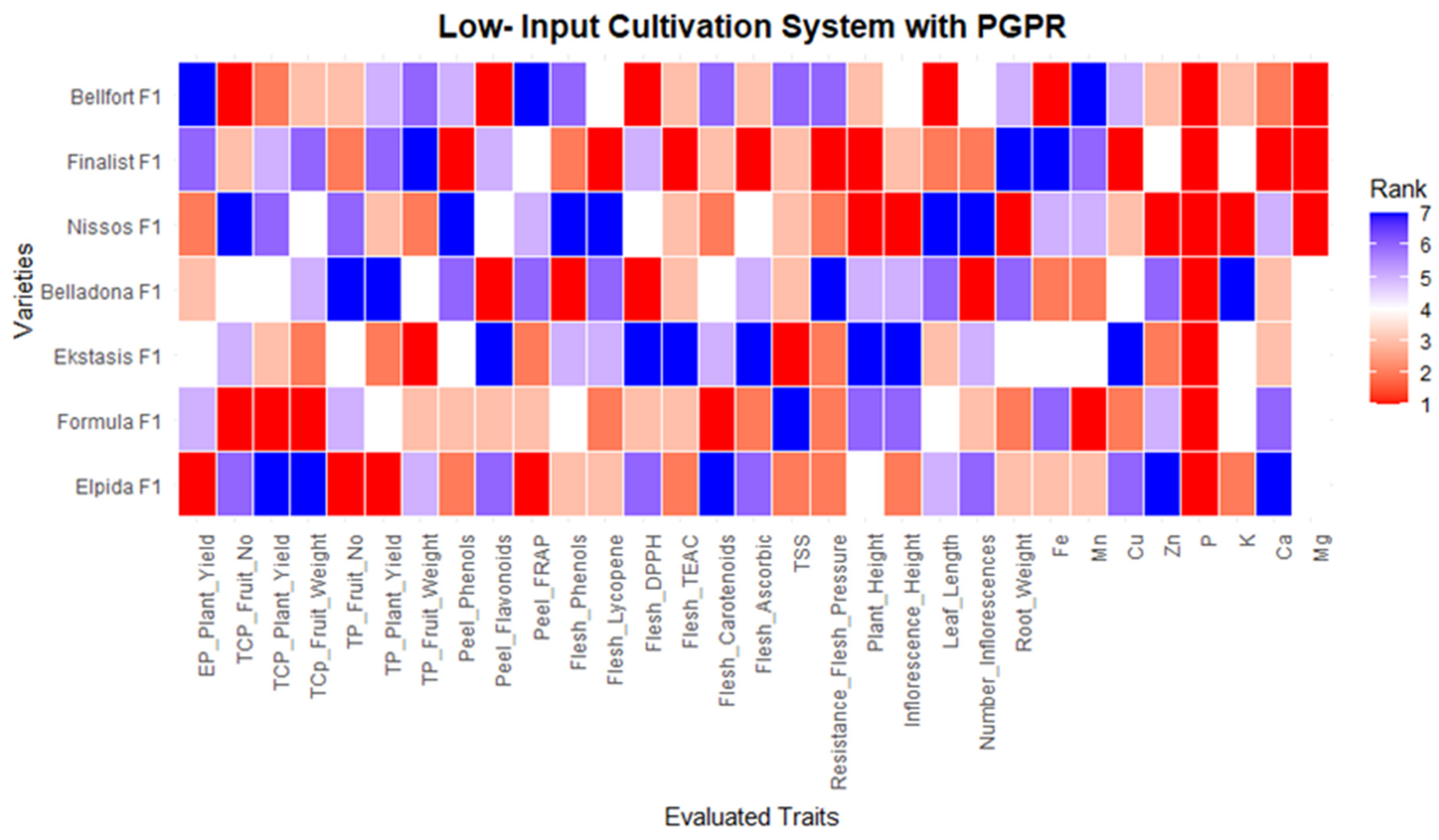 Agronomy 15 00929 g011