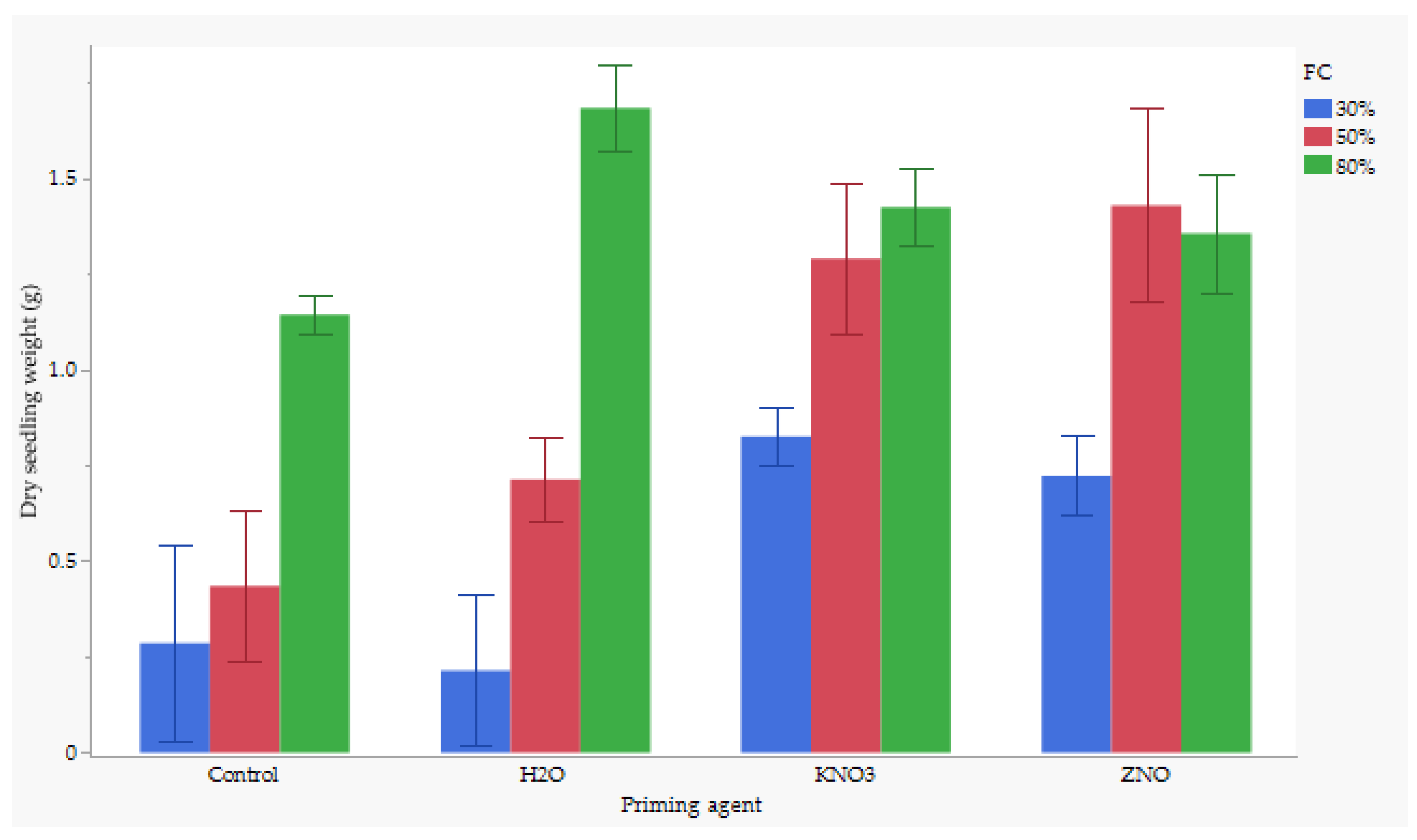 Agronomy 15 00930 g002 Agronomy 15 00930 g002