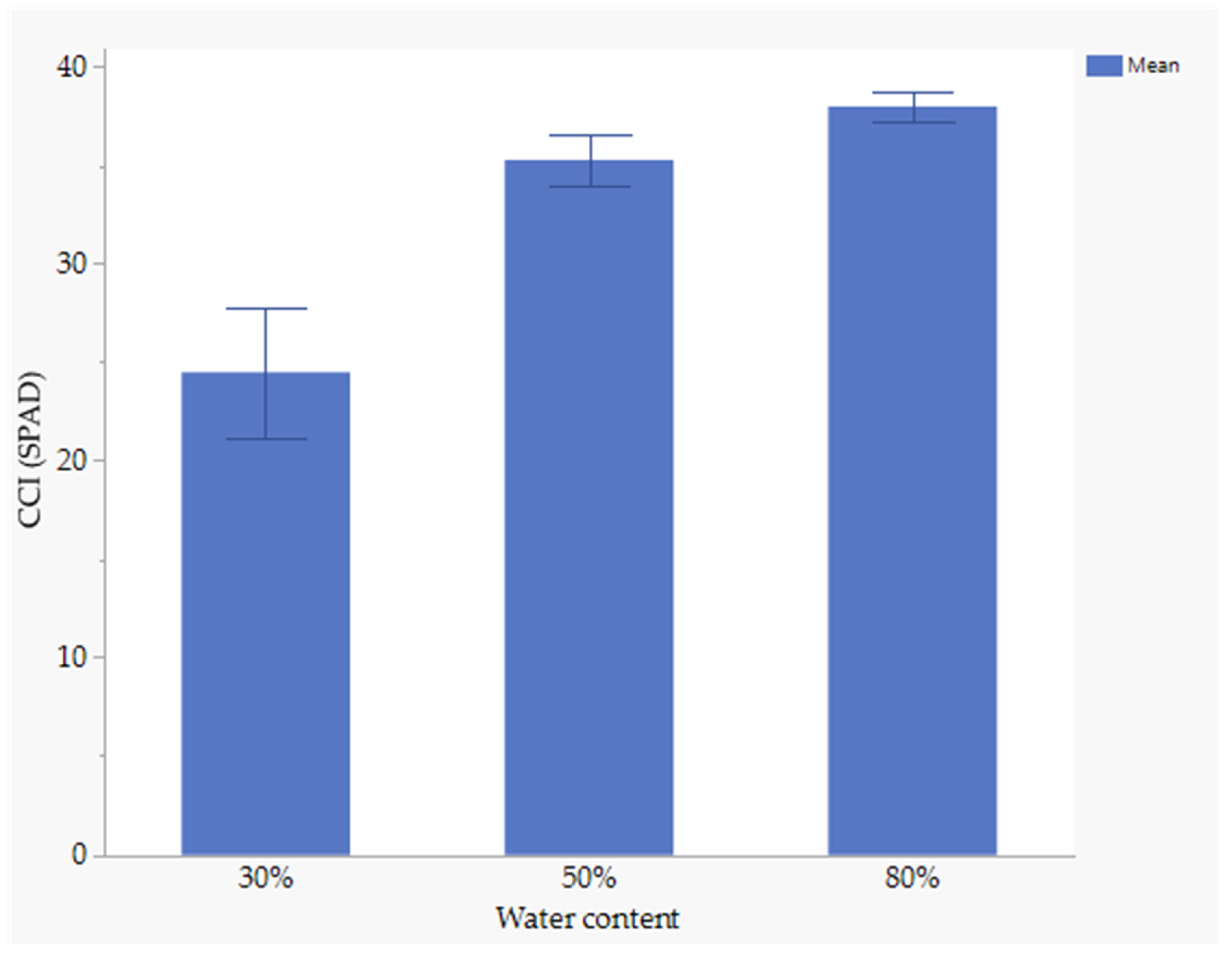 Agronomy 15 00930 g003 Agronomy 15 00930 g003
