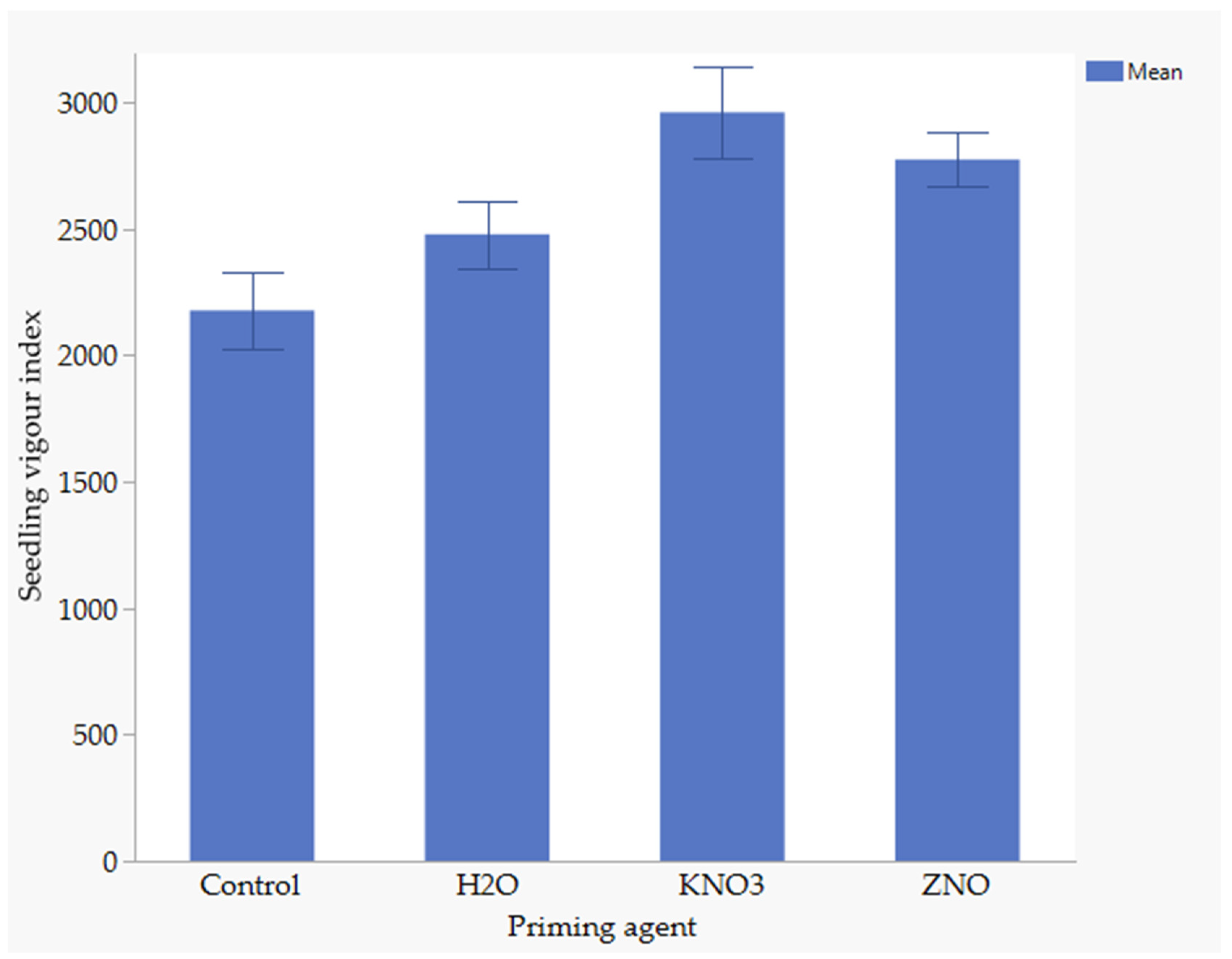 Agronomy 15 00930 g004 Agronomy 15 00930 g004