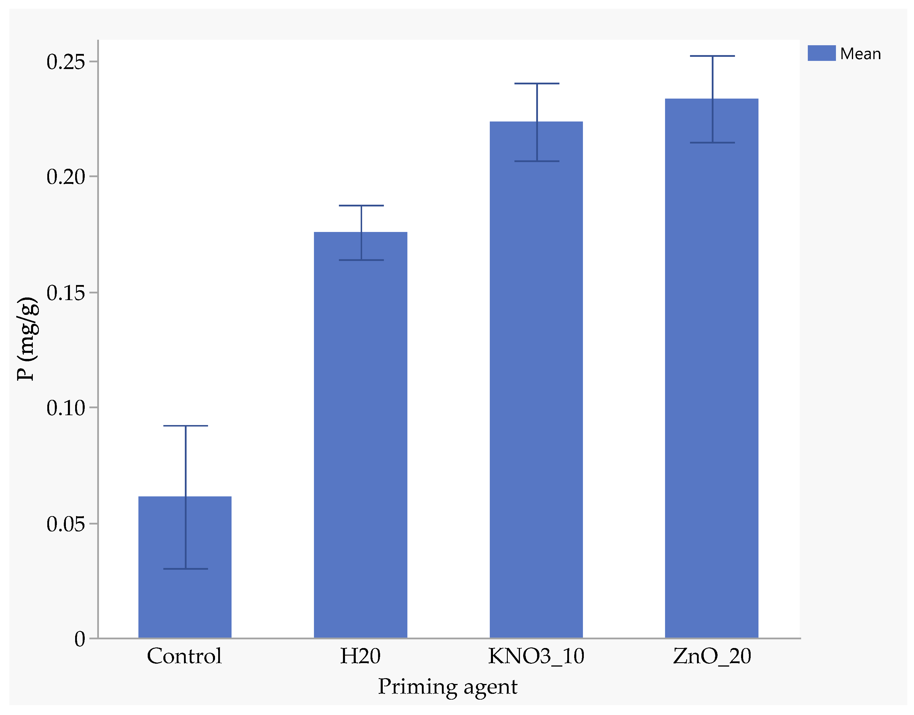 Agronomy 15 00930 g006 Agronomy 15 00930 g006