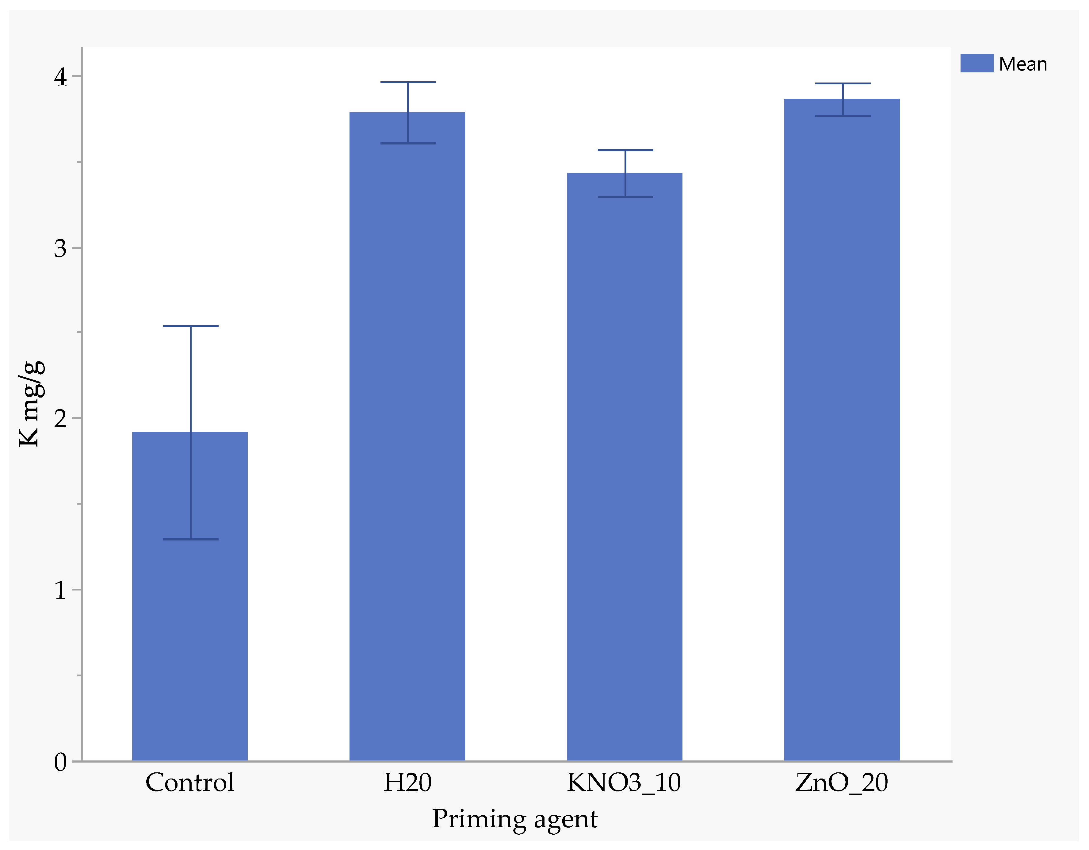 Agronomy 15 00930 g007 Agronomy 15 00930 g007