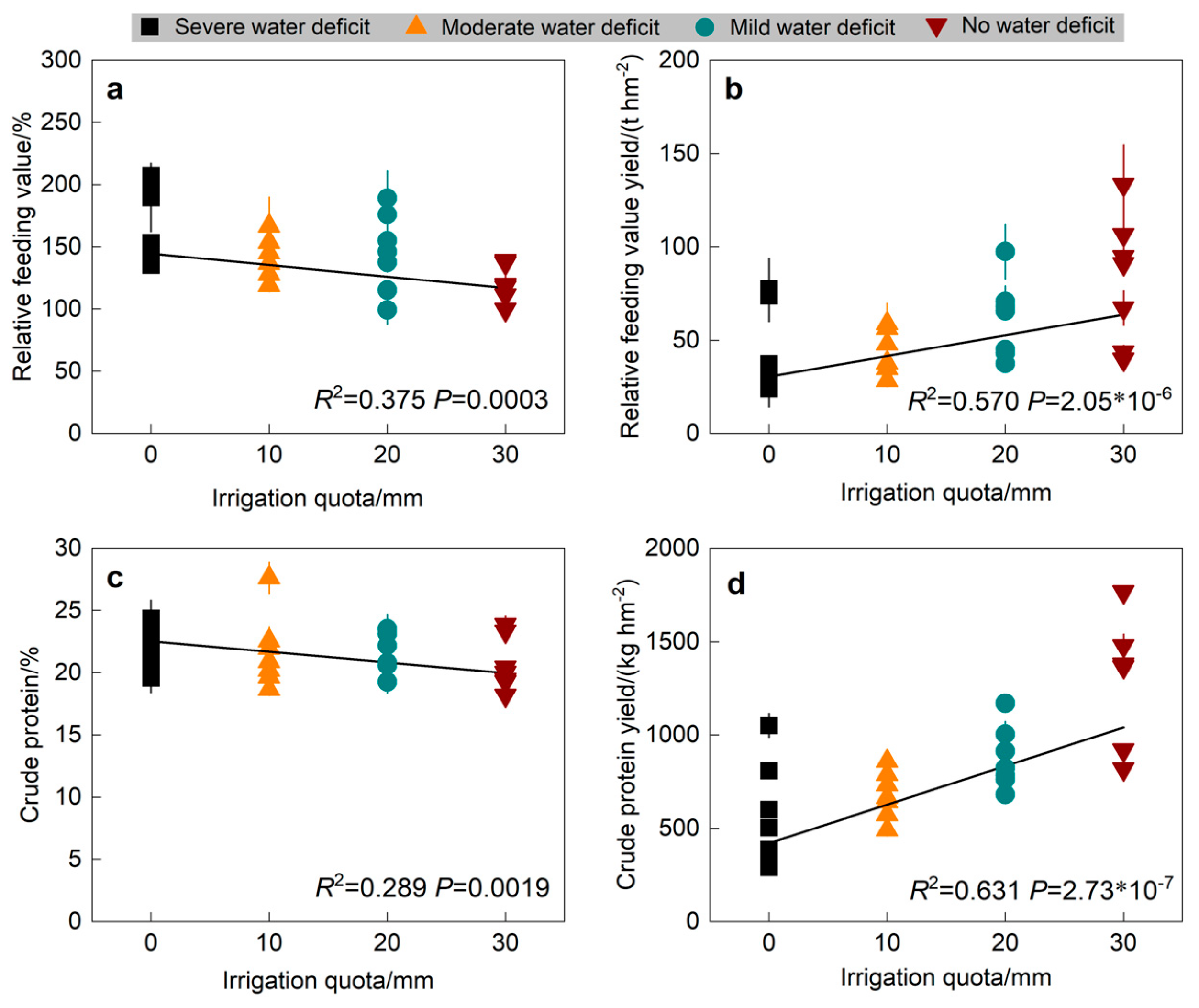 Agronomy 15 00932 g002