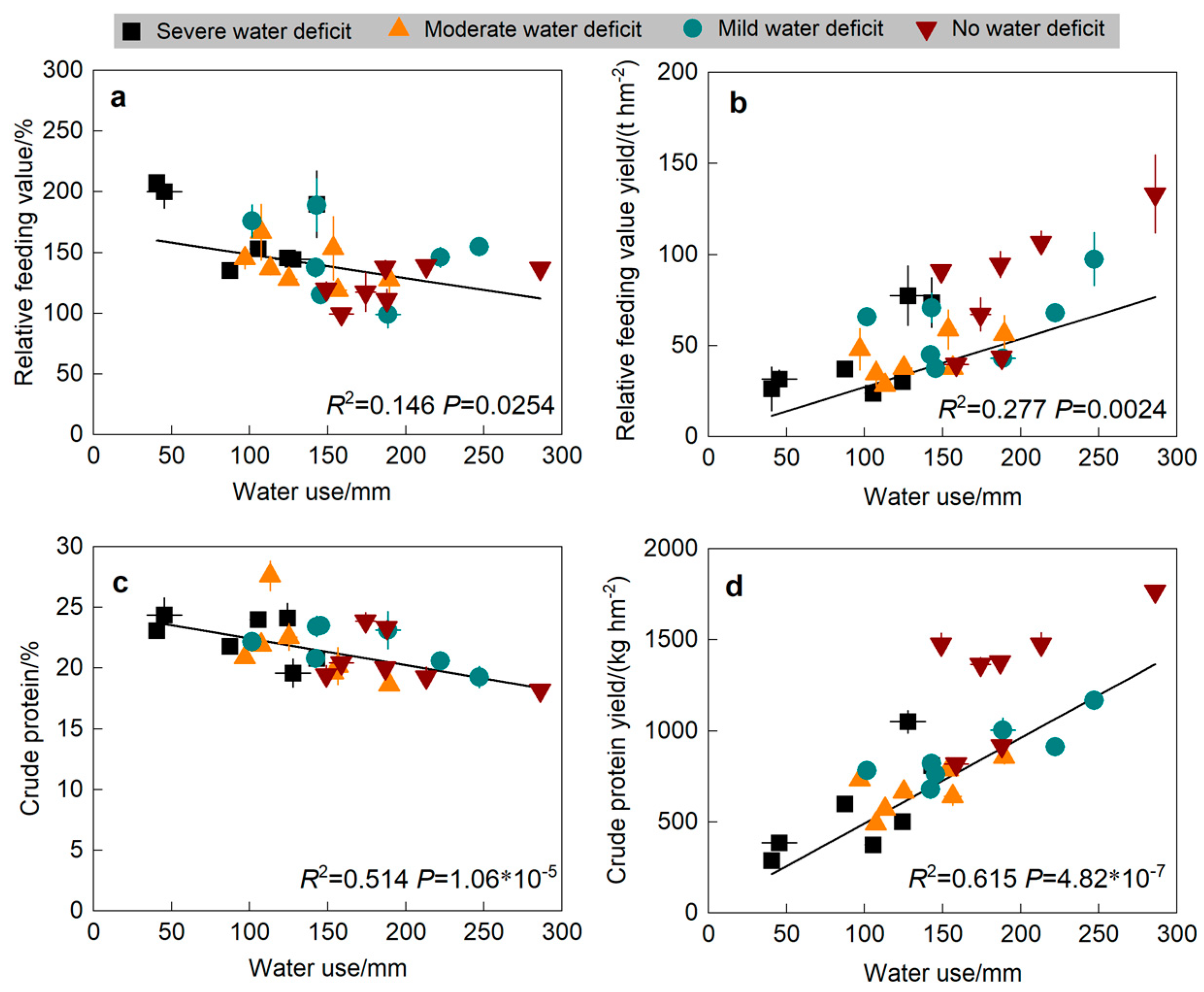 Agronomy 15 00932 g003