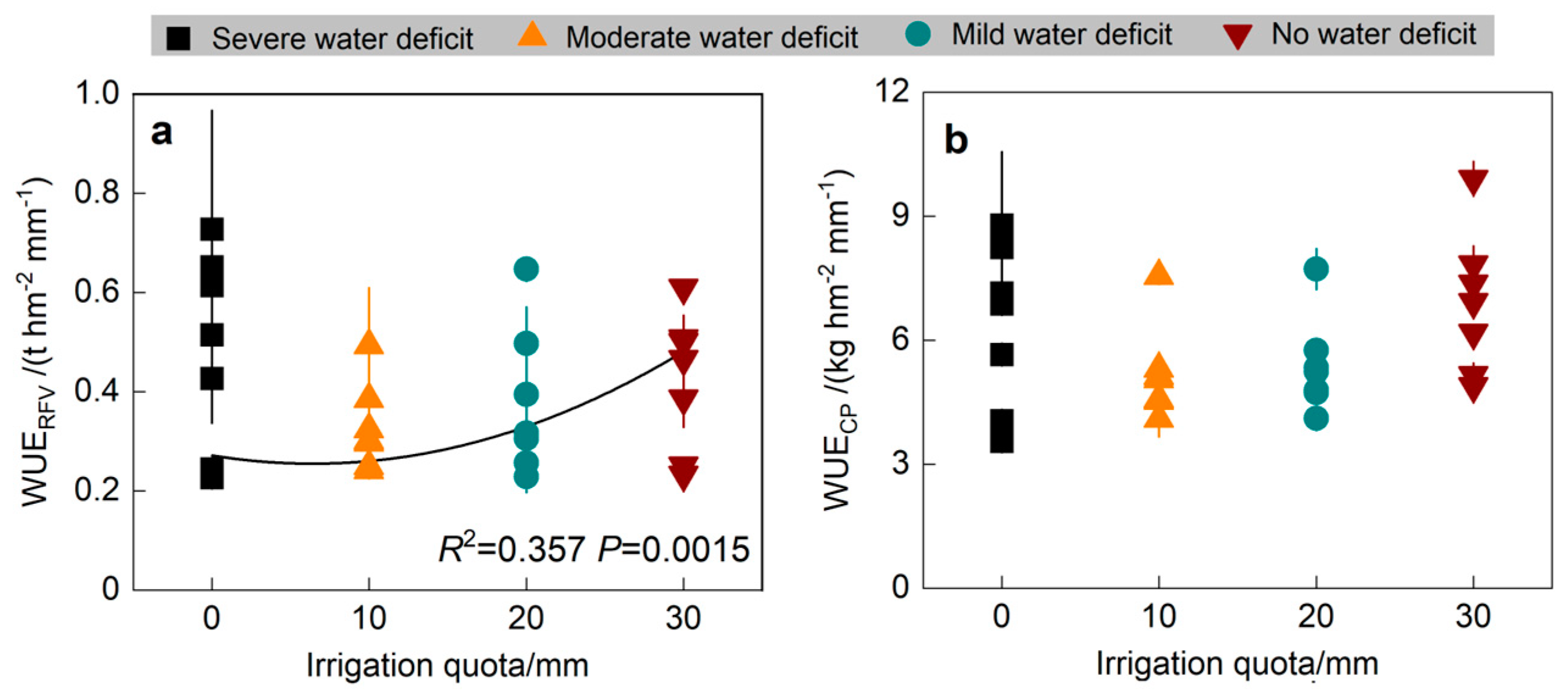 Agronomy 15 00932 g004