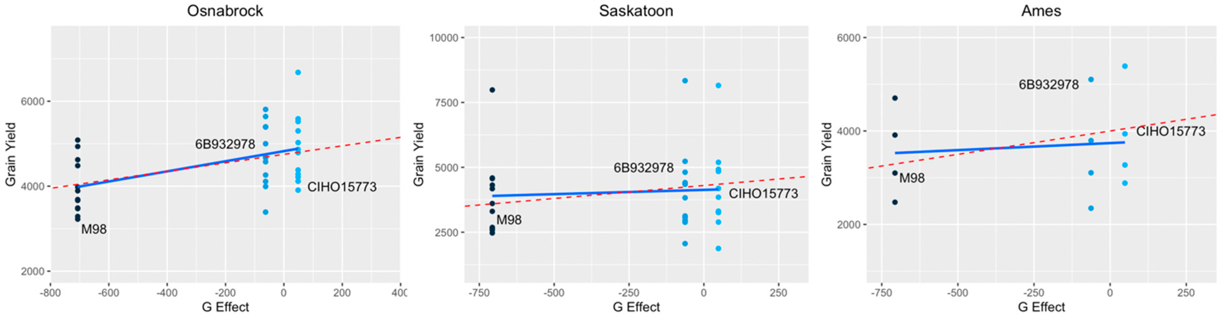 Agronomy 15 00935 g005