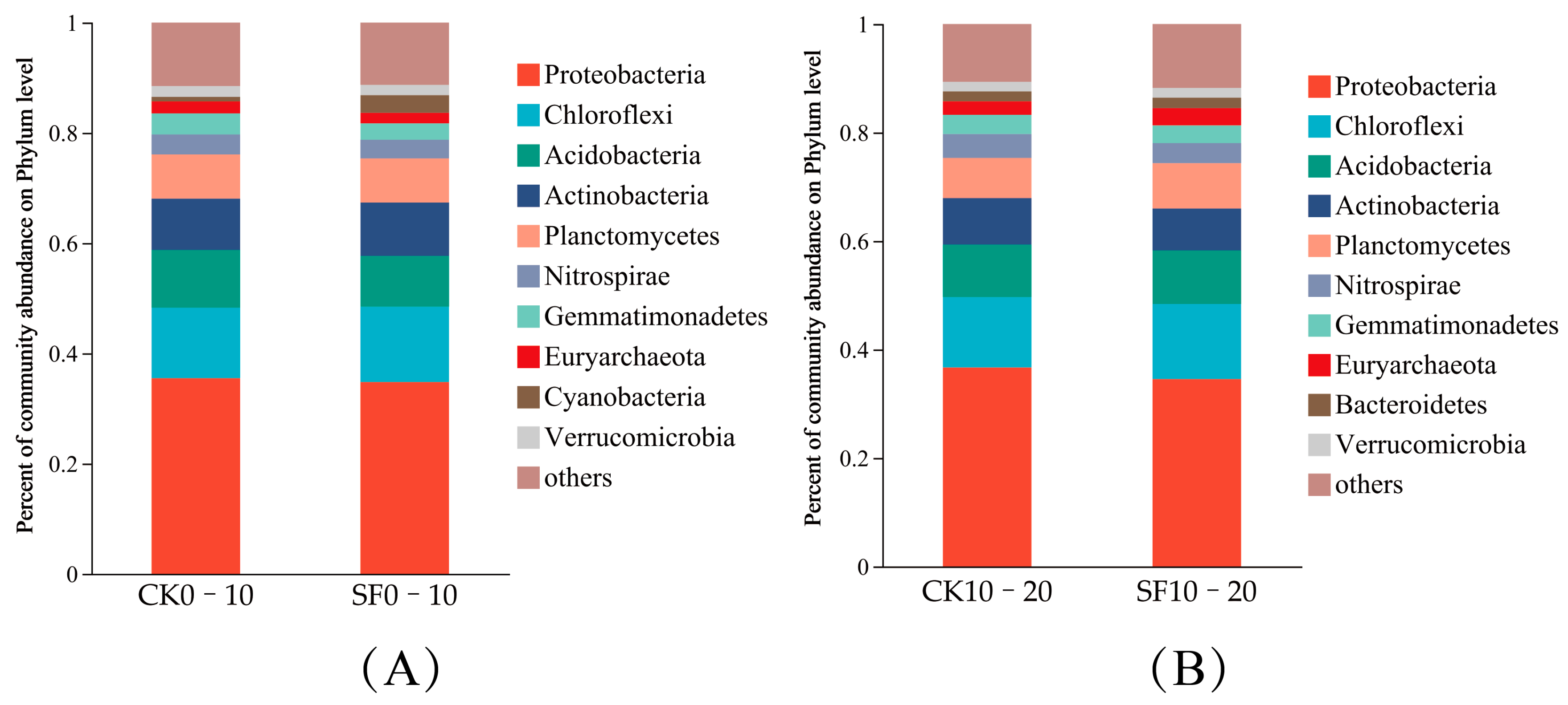 Agronomy 15 00938 g002