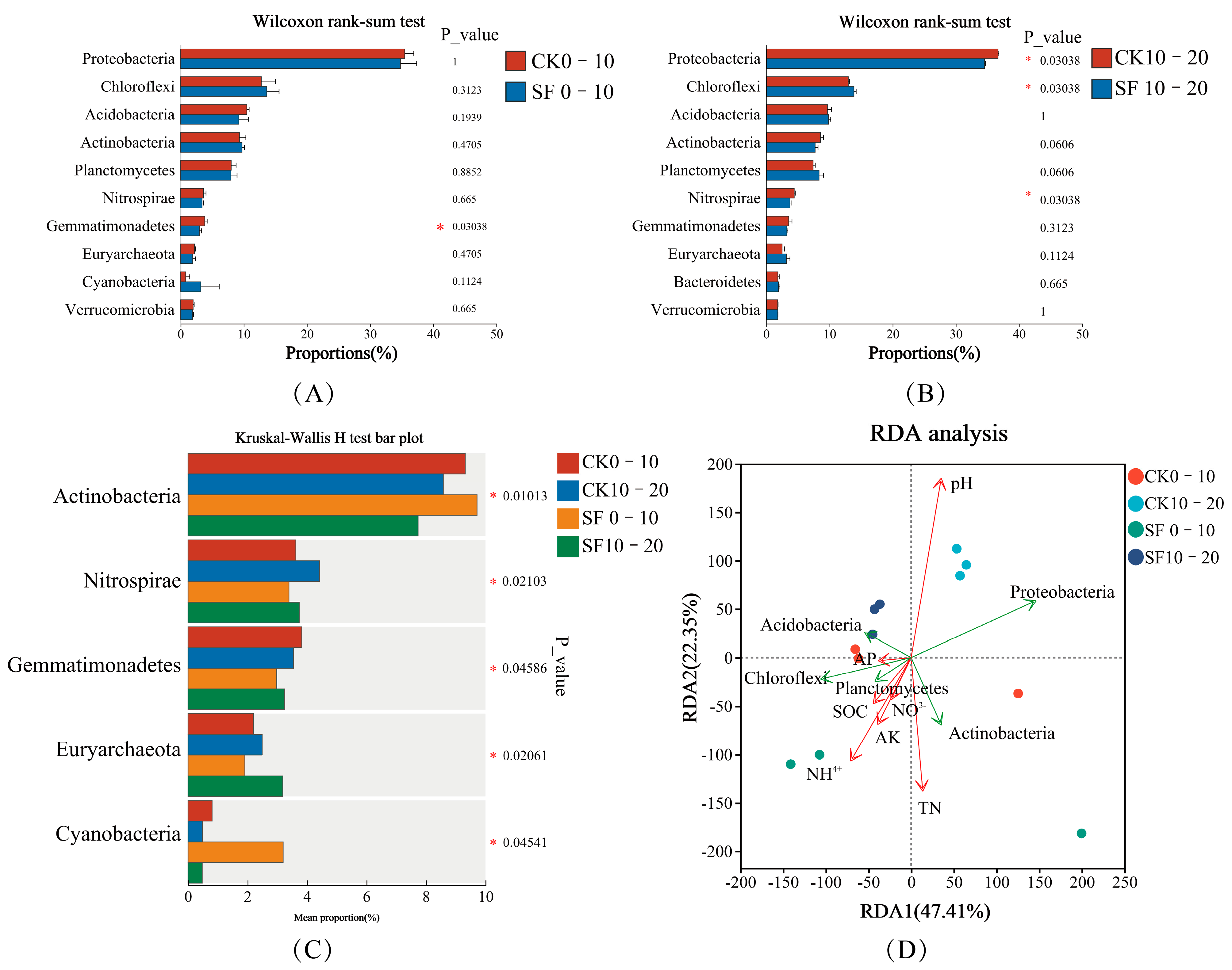 Agronomy 15 00938 g004