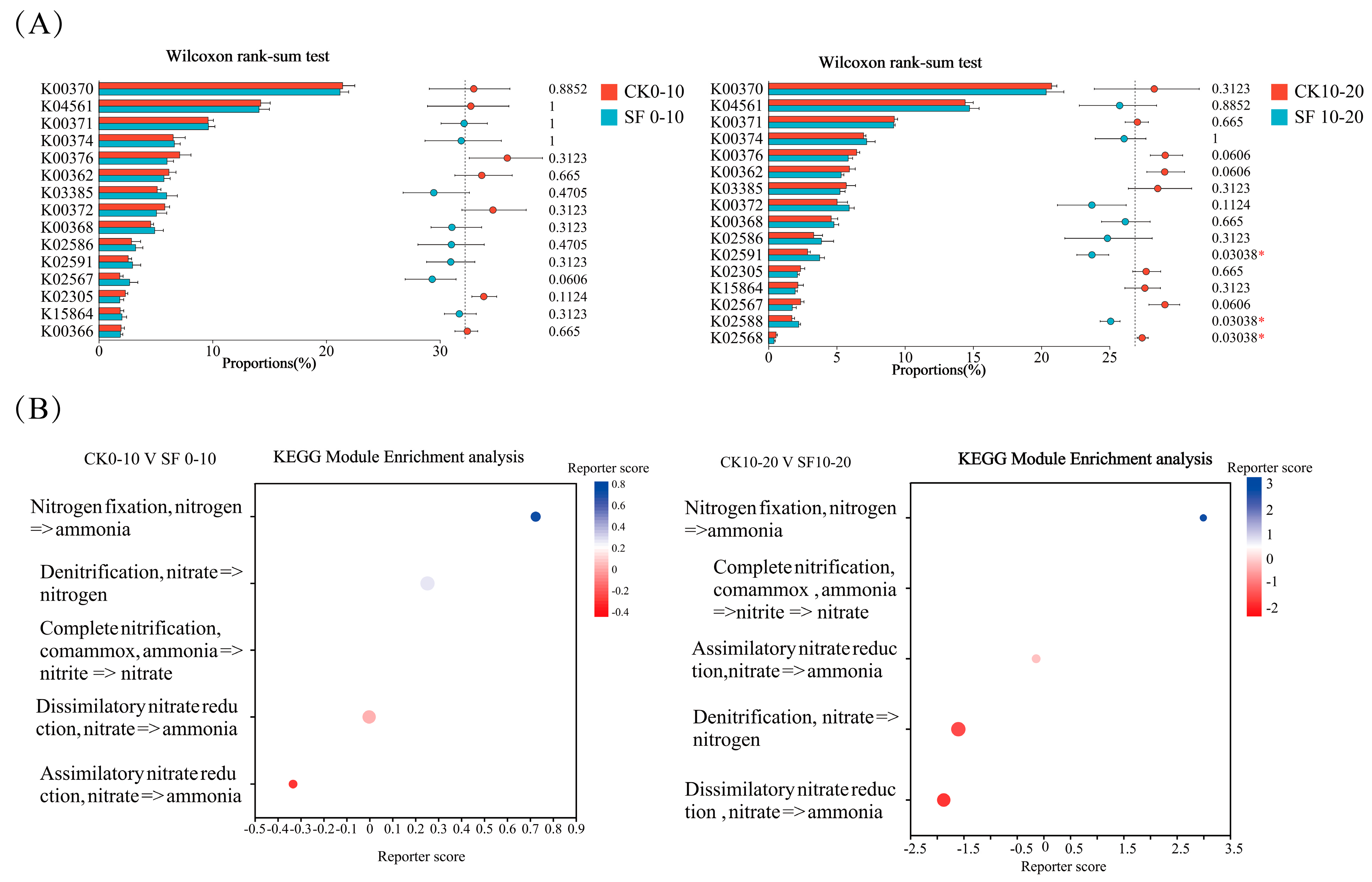 Agronomy 15 00938 g005