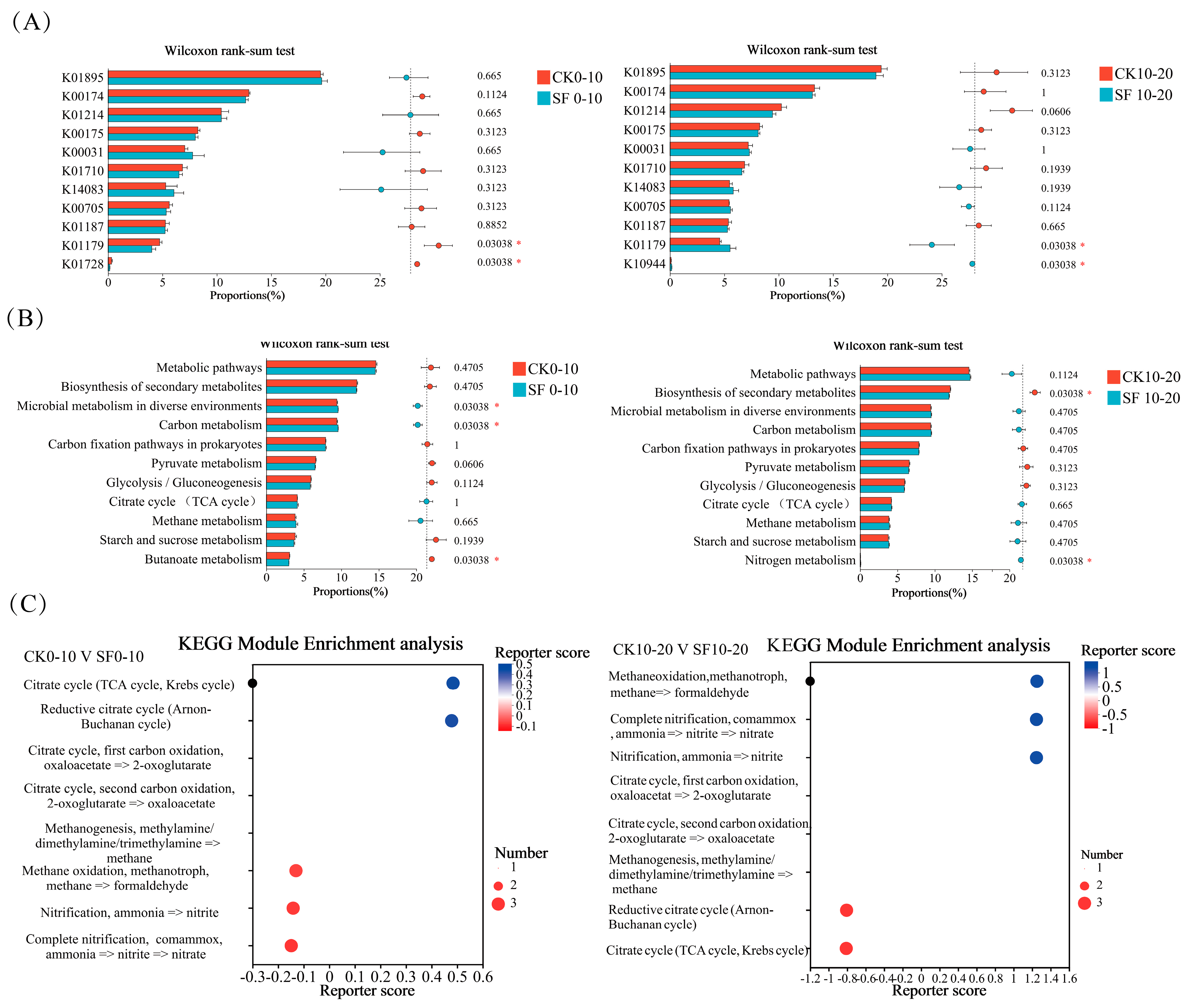 Agronomy 15 00938 g006