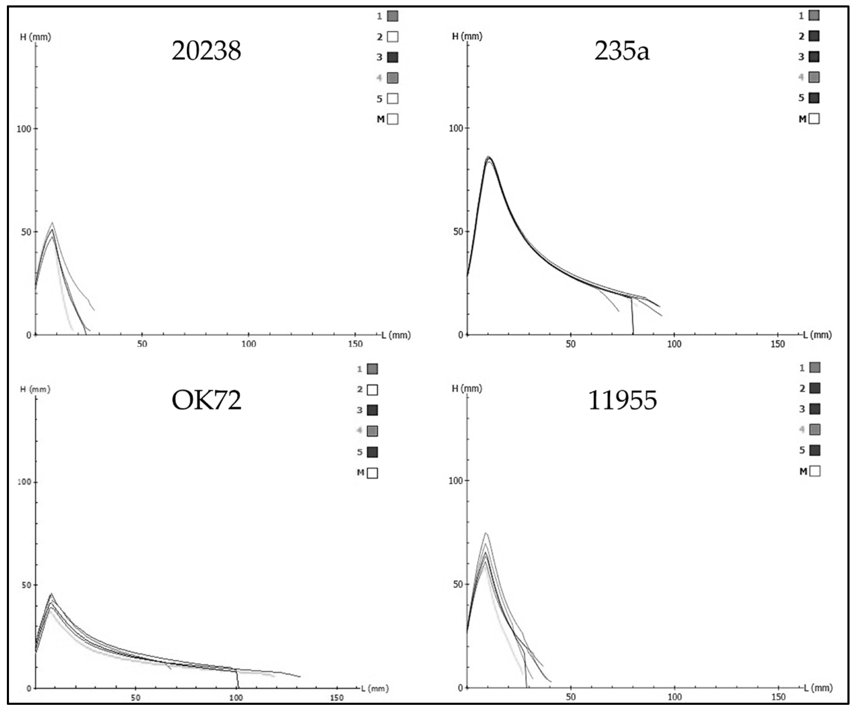 Agronomy 15 00939 g001
