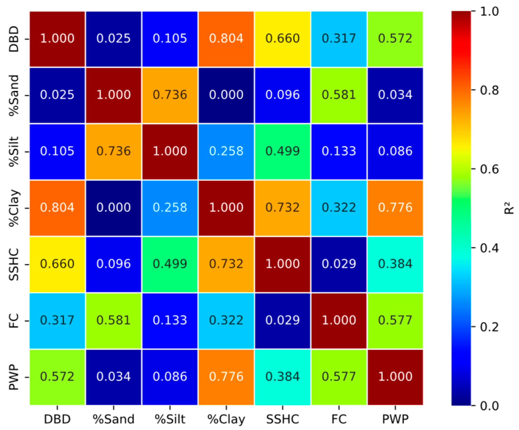 Agronomy 15 00942 g004 Agronomy 15 00942 g004