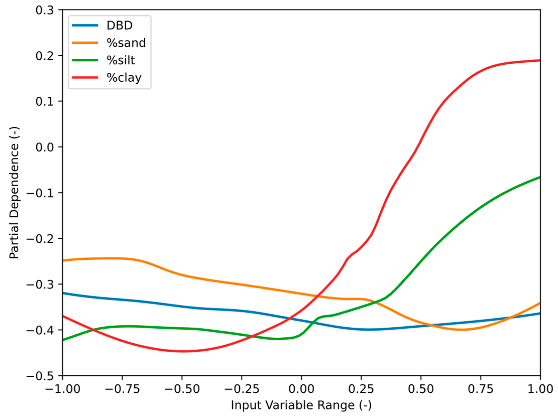 Agronomy 15 00942 g009 Agronomy 15 00942 g009