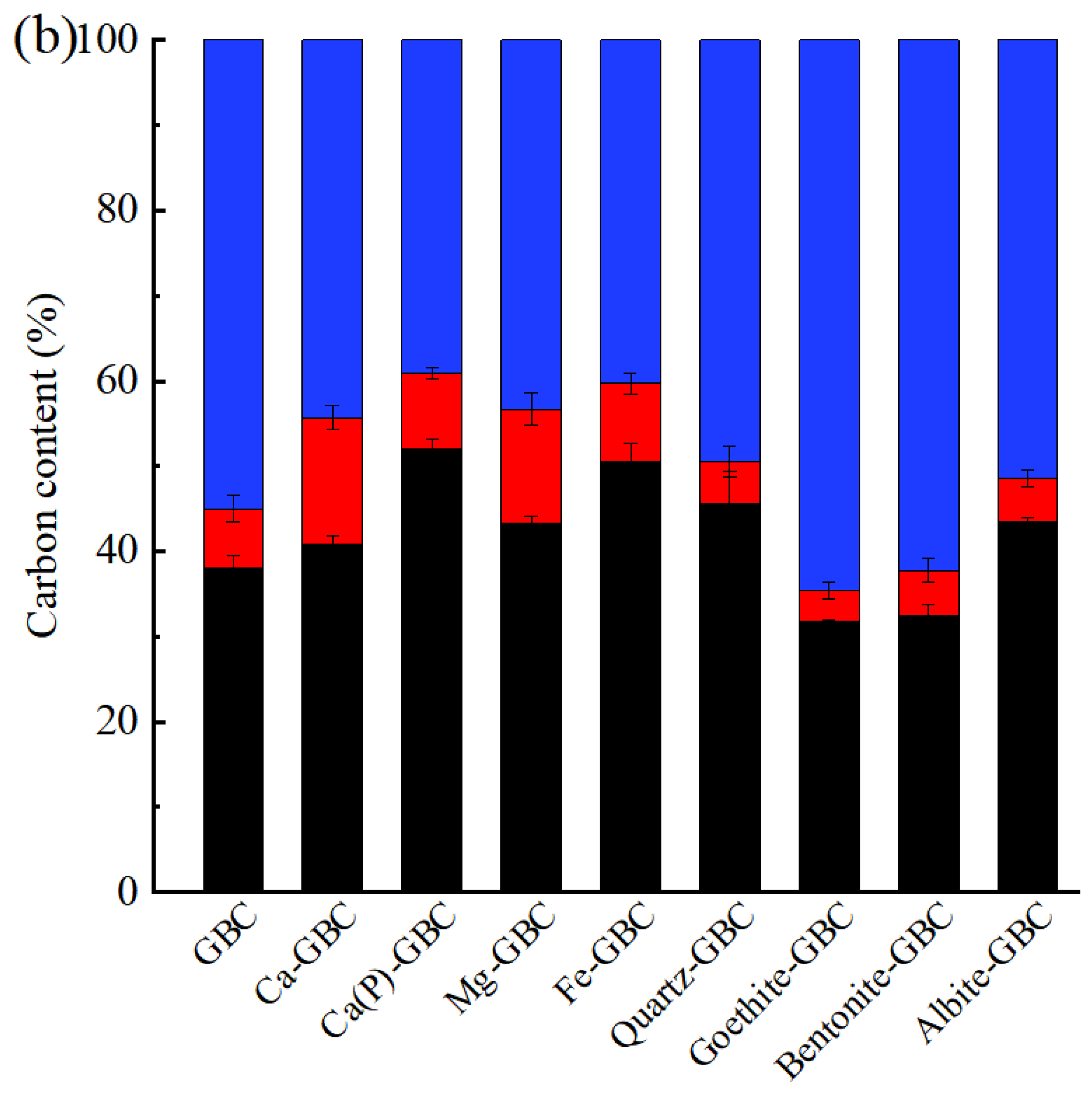 Agronomy 15 00943 g002b