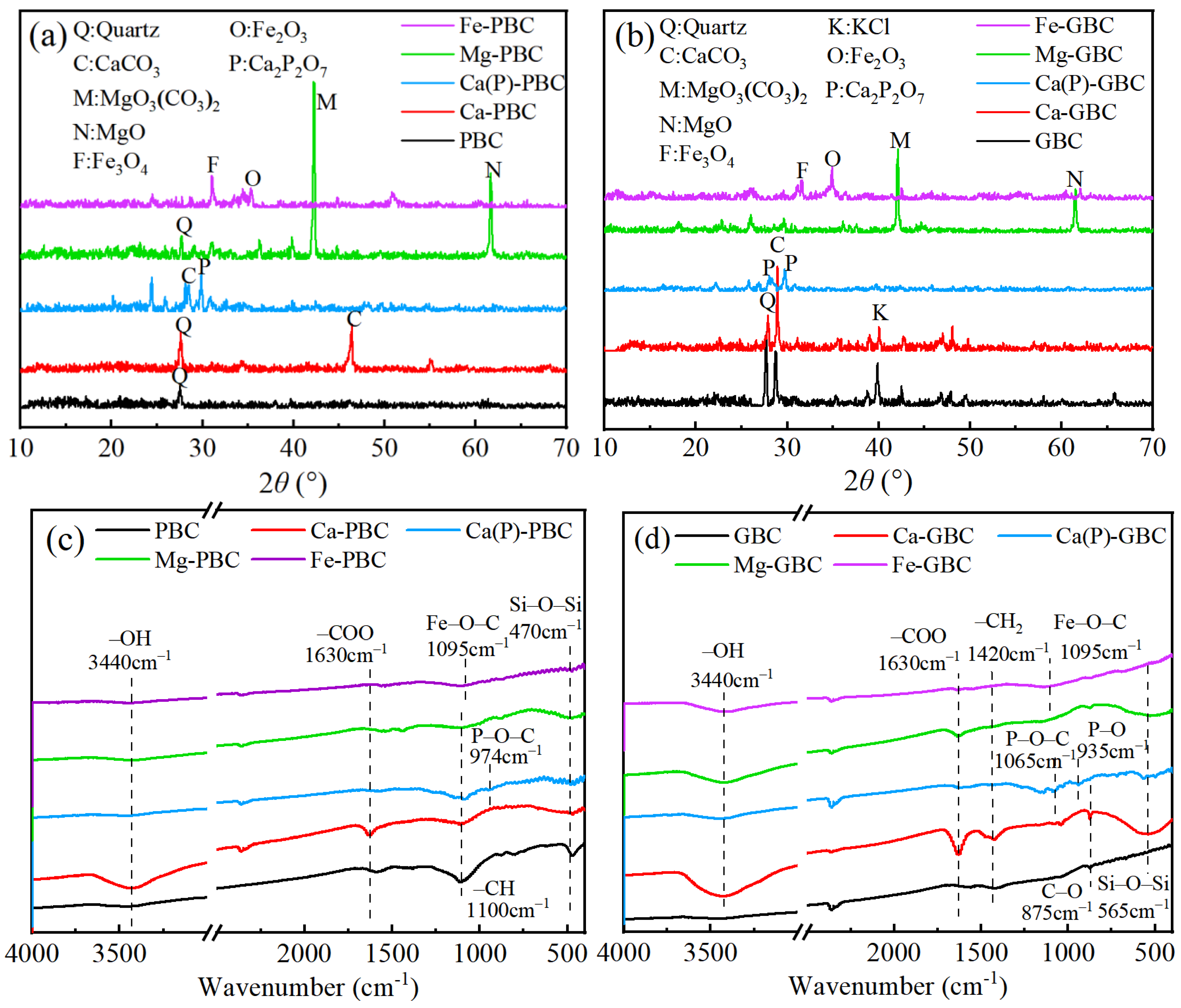 Agronomy 15 00943 g003