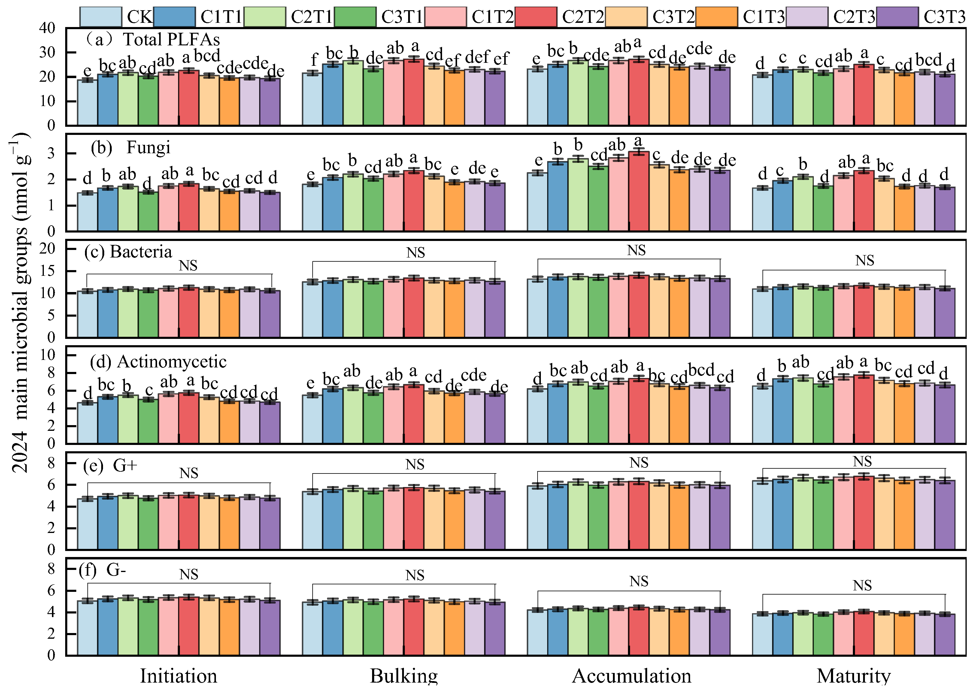Agronomy 15 00945 g002