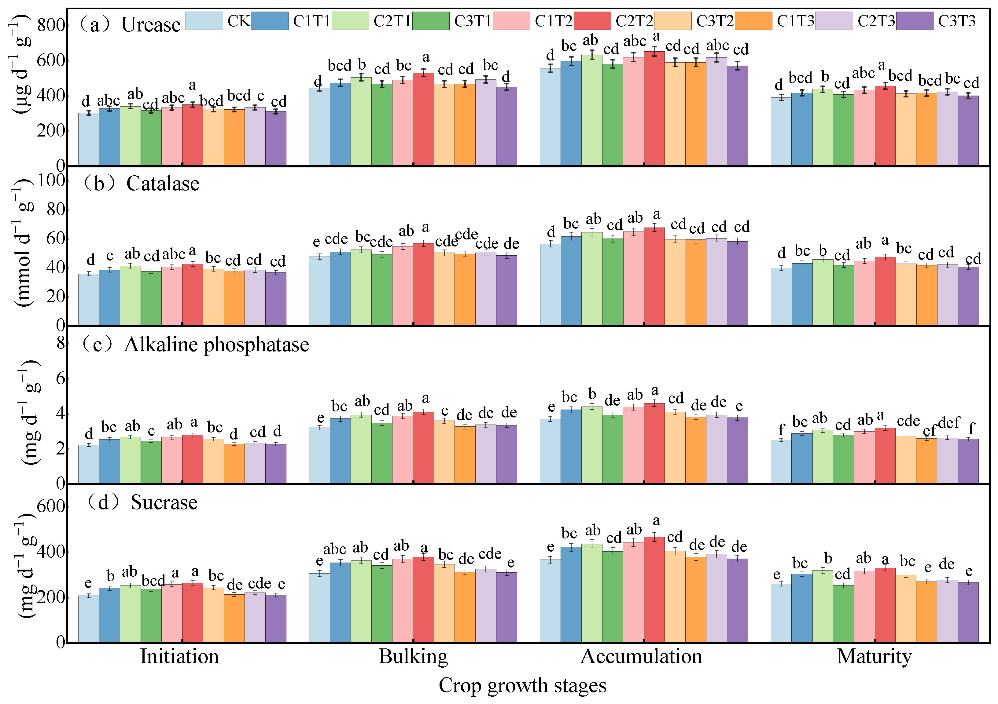 Agronomy 15 00945 g004