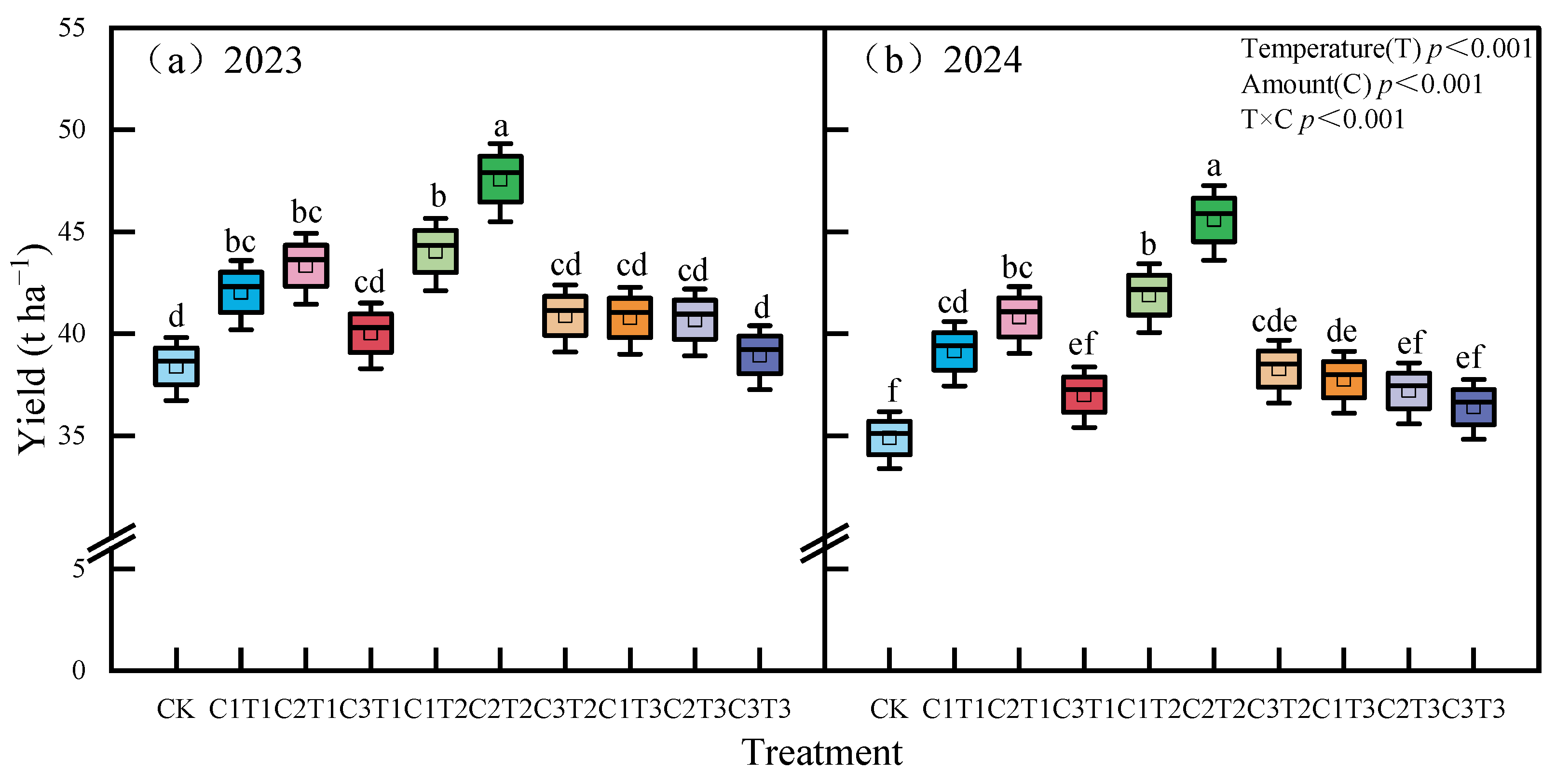 Agronomy 15 00945 g005
