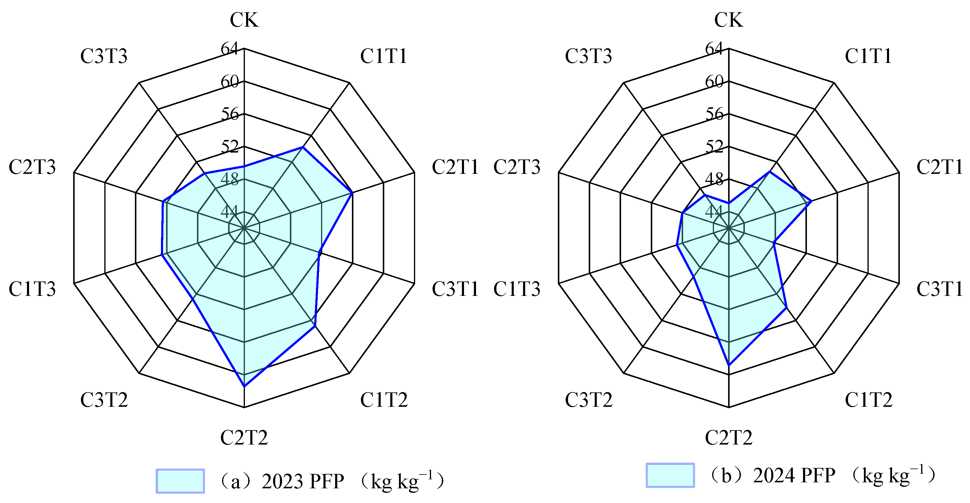 Agronomy 15 00945 g006