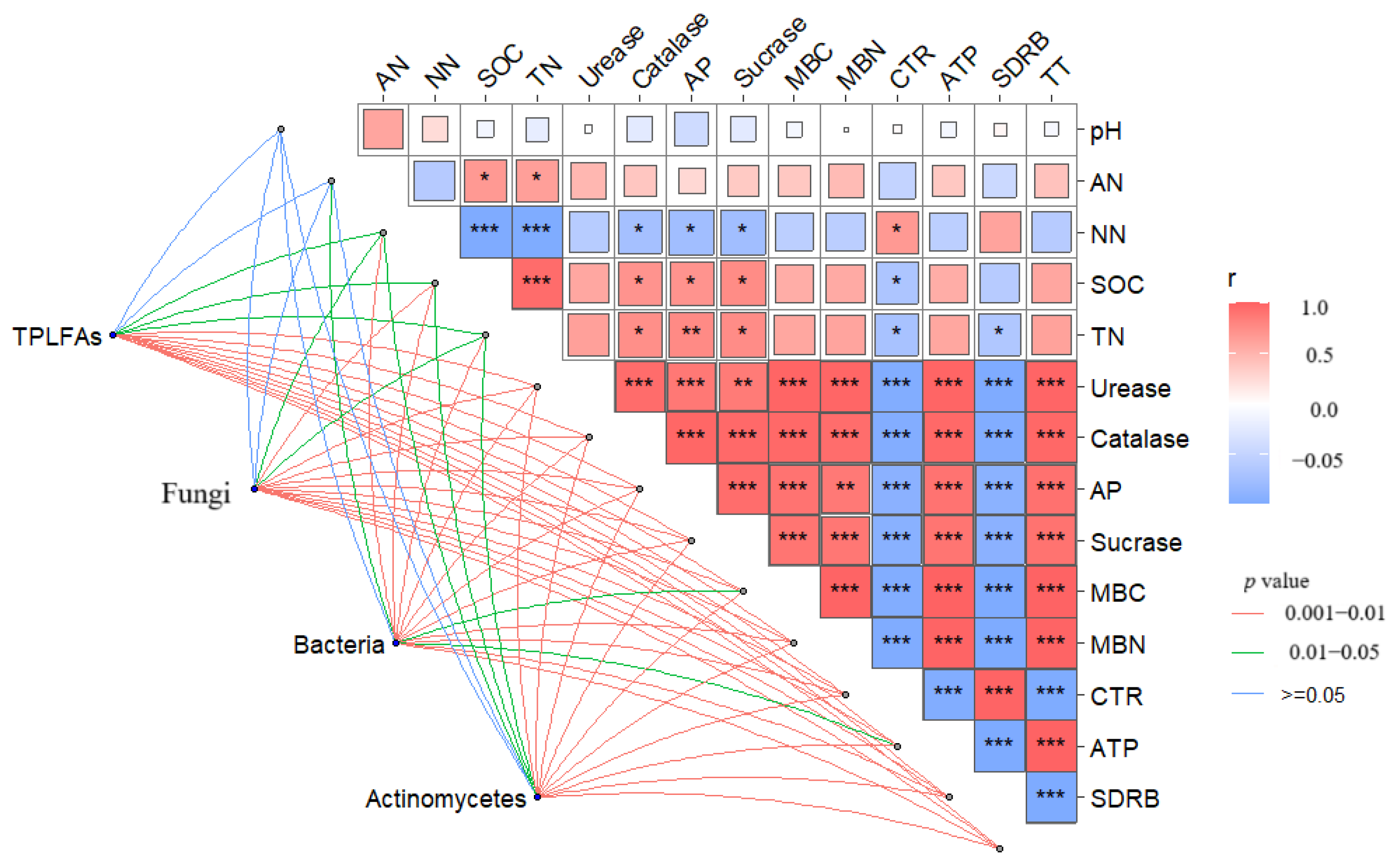 Agronomy 15 00945 g007