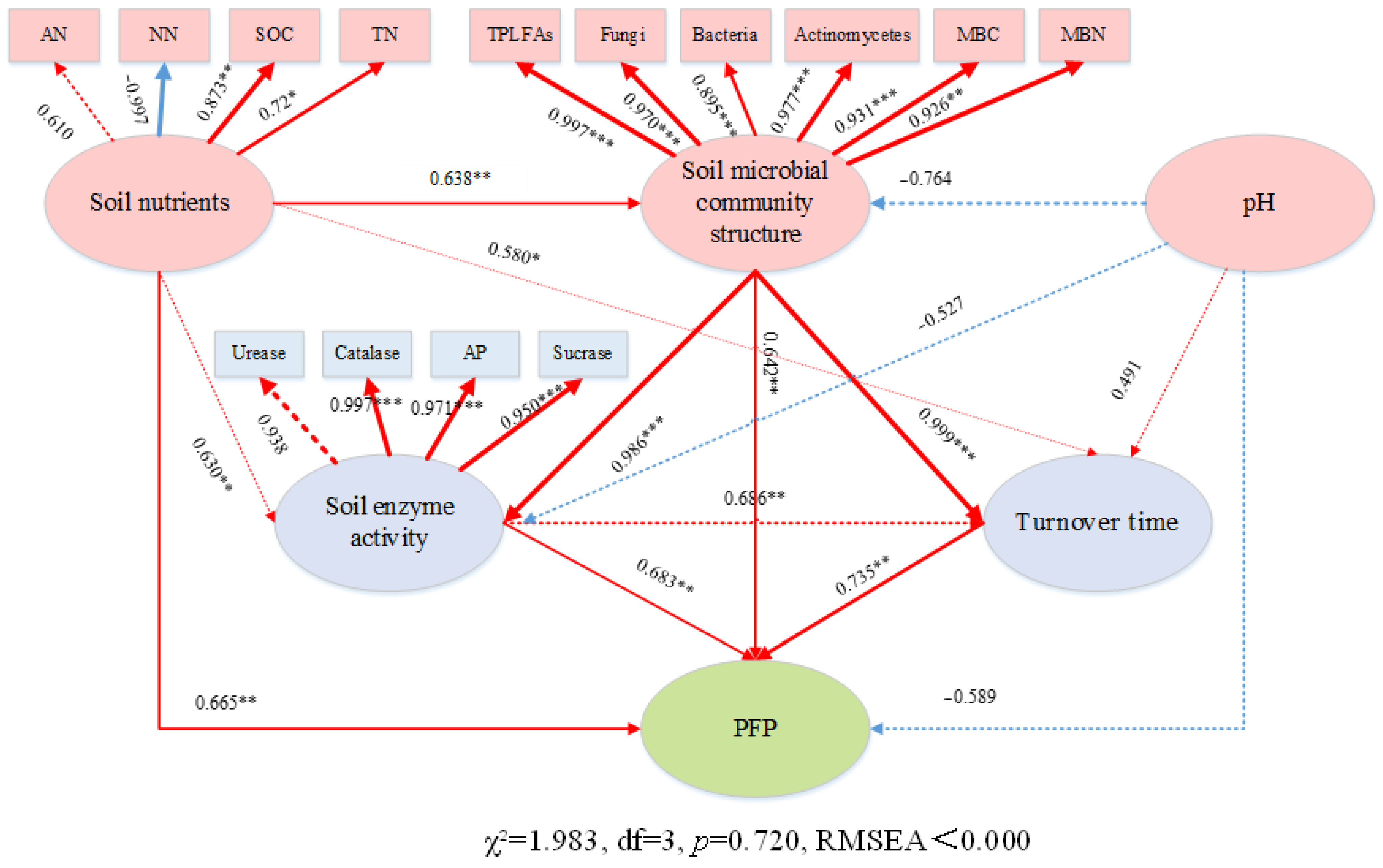 Agronomy 15 00945 g008
