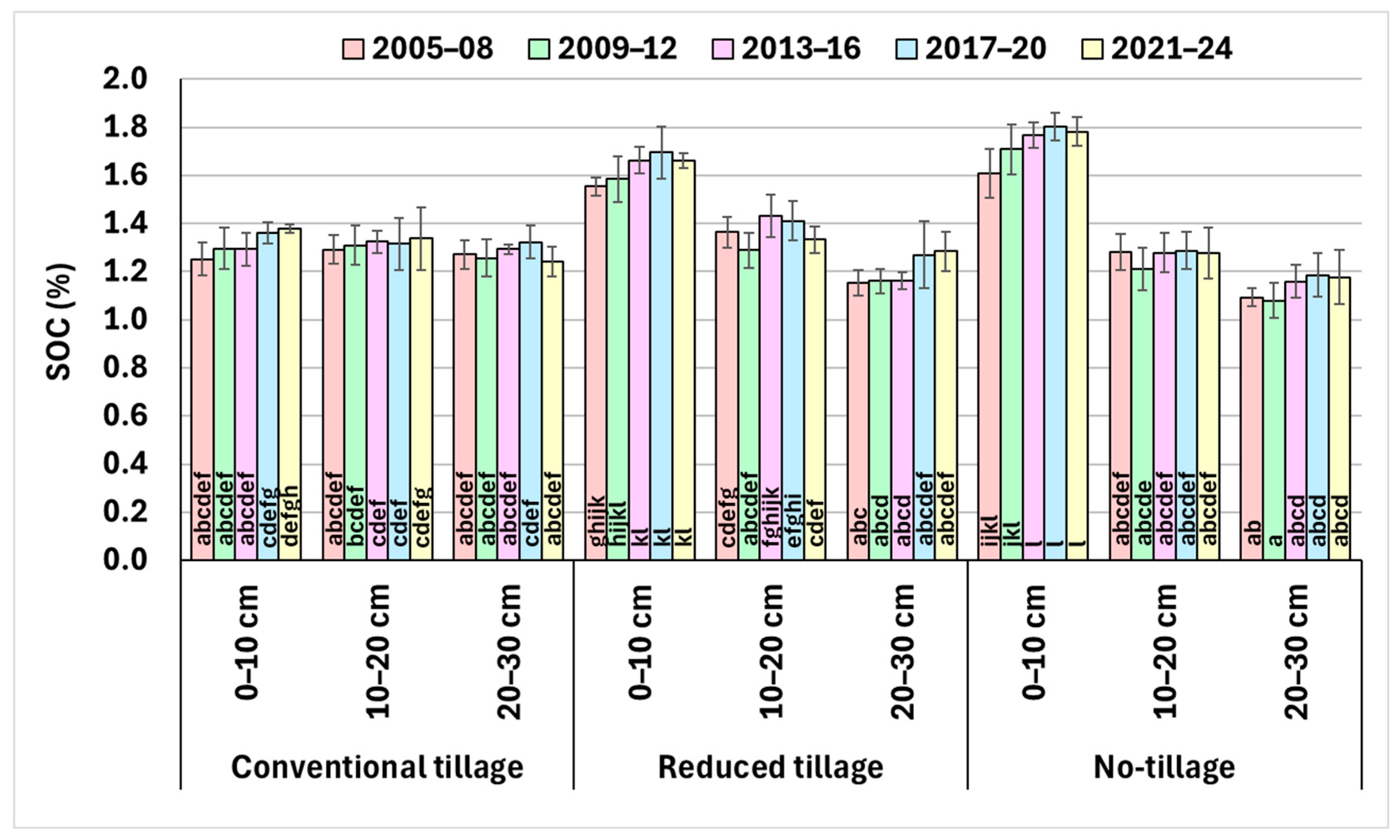 Agronomy 15 00947 g001