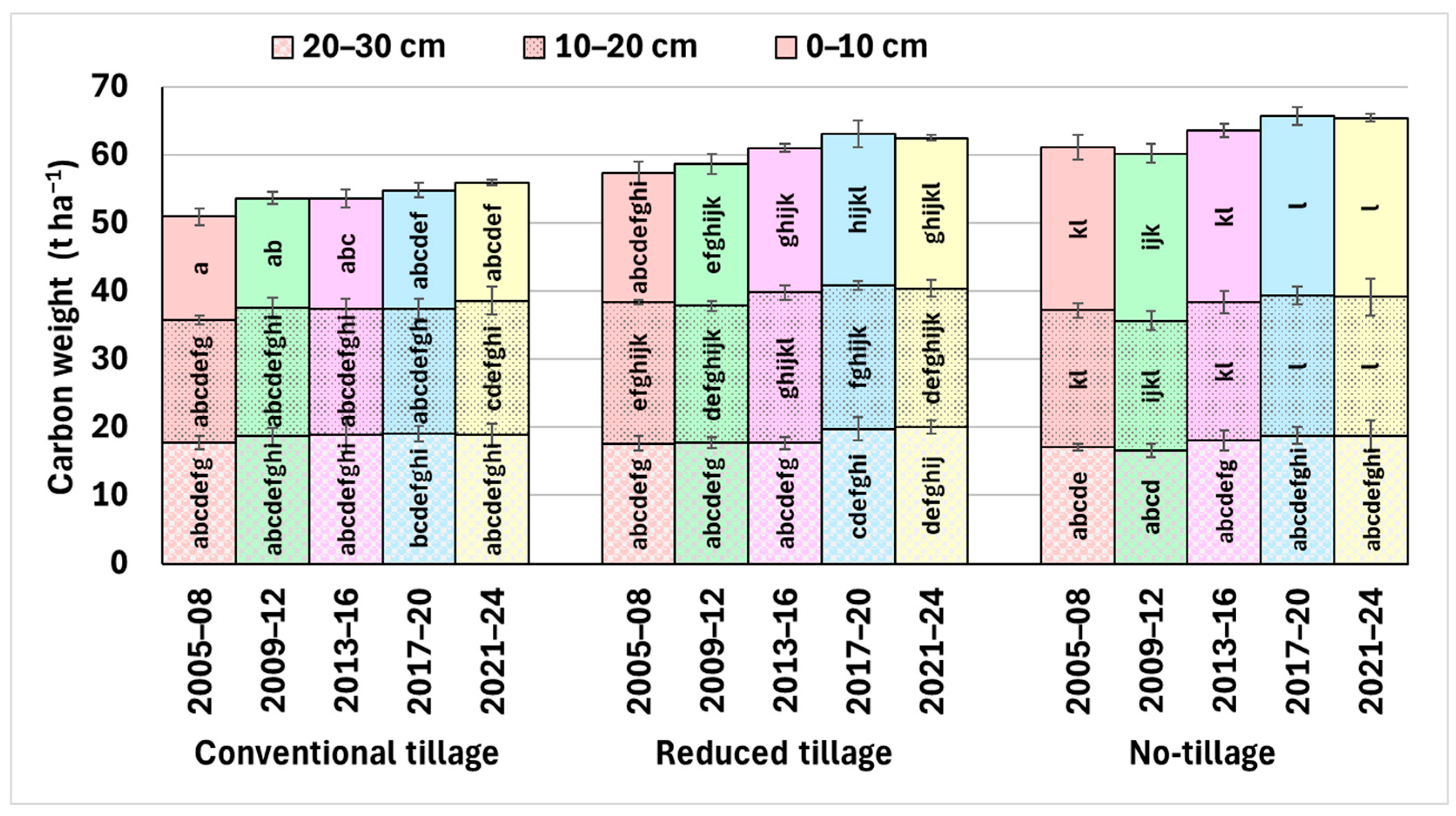 Agronomy 15 00947 g002