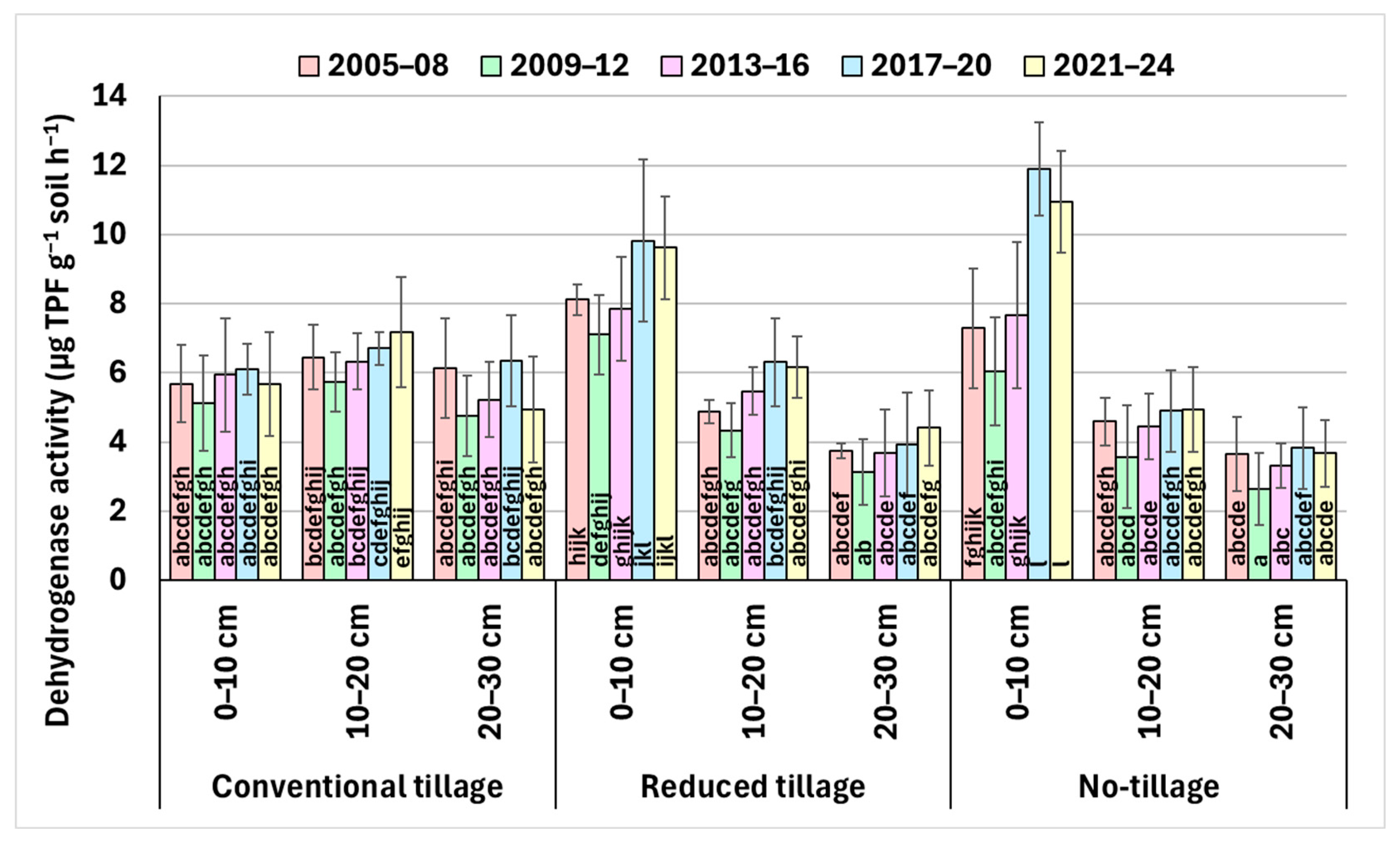 Agronomy 15 00947 g004