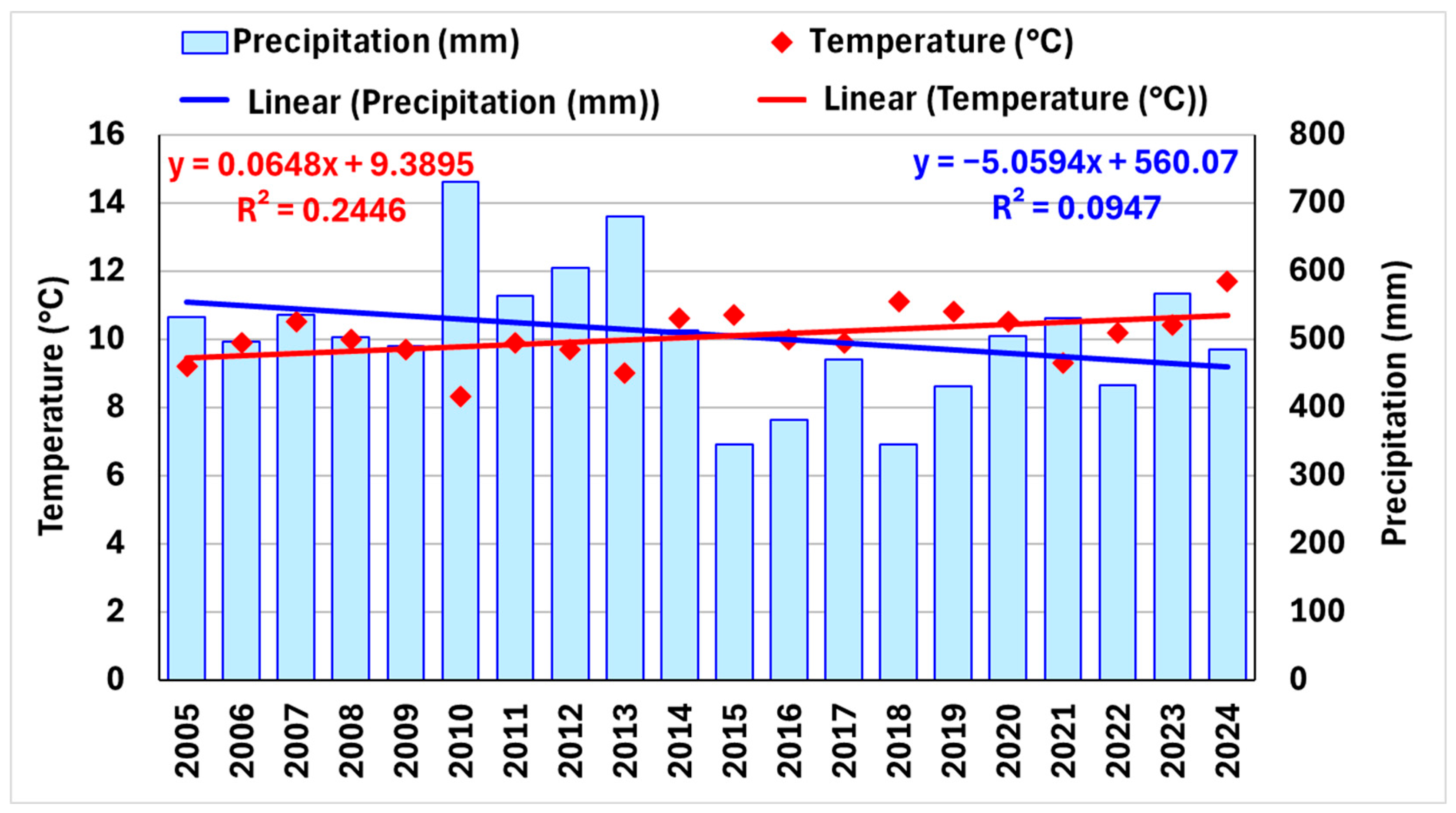 Agronomy 15 00947 g006