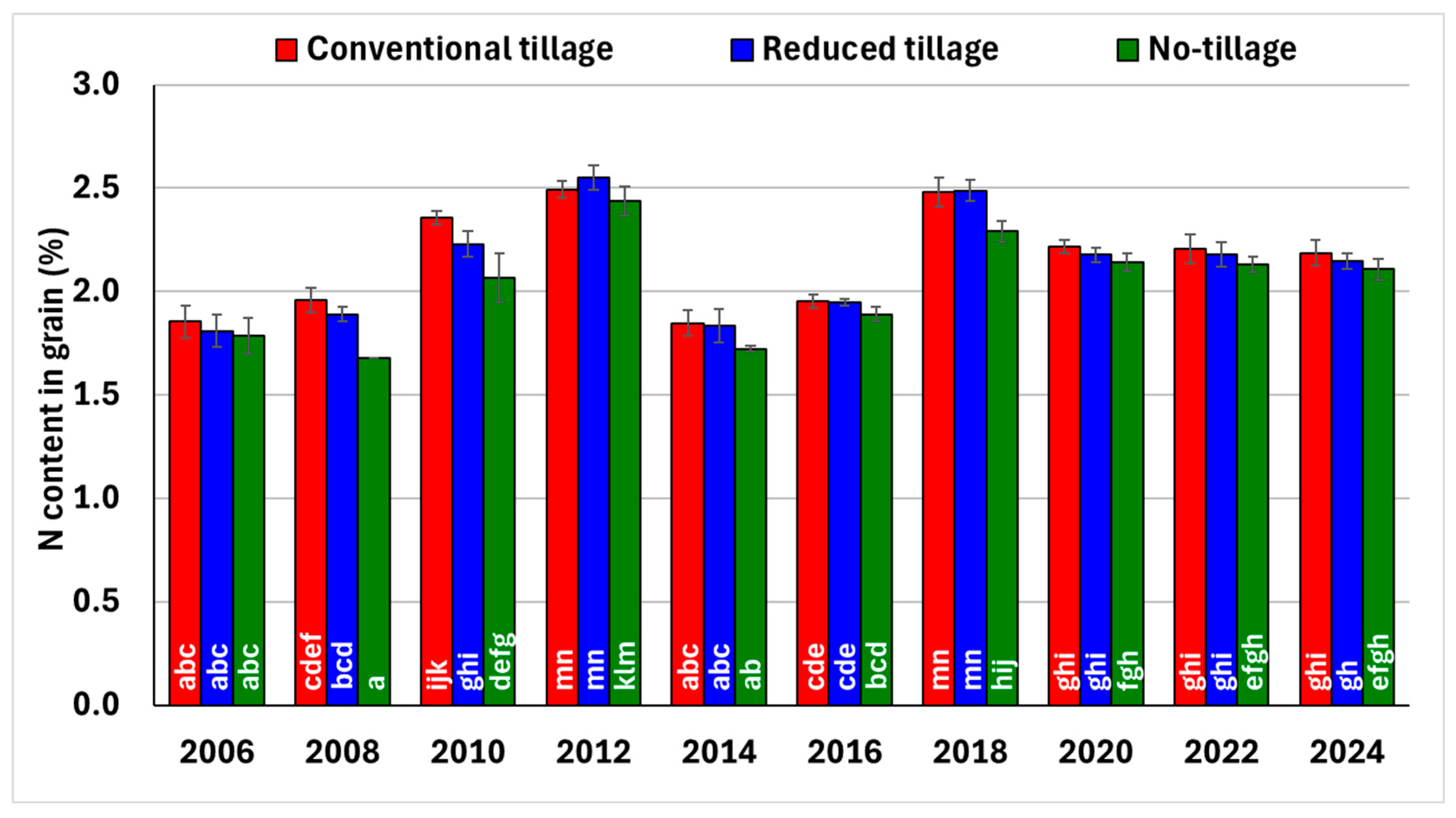 Agronomy 15 00947 g008