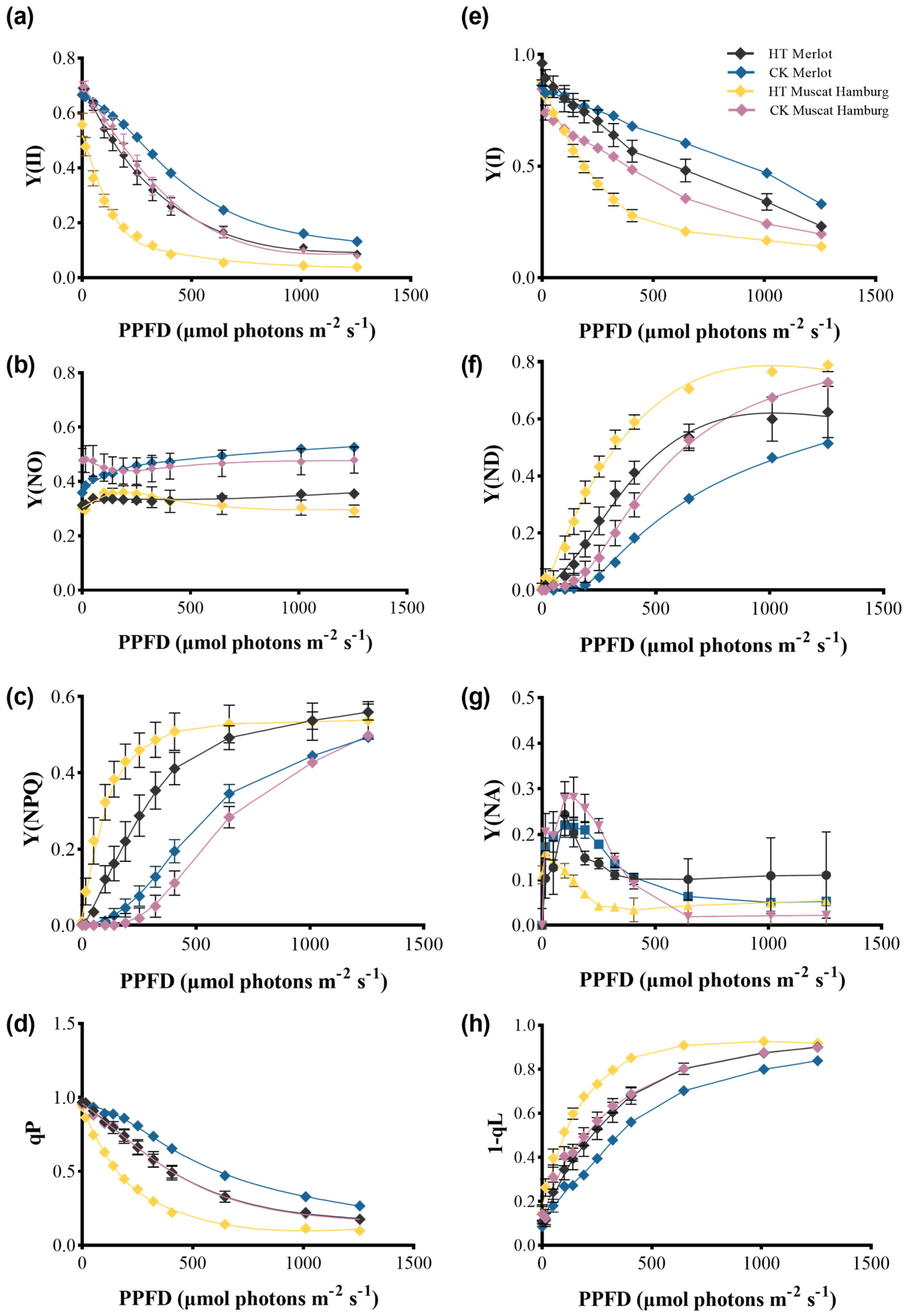 Agronomy 15 00948 g007