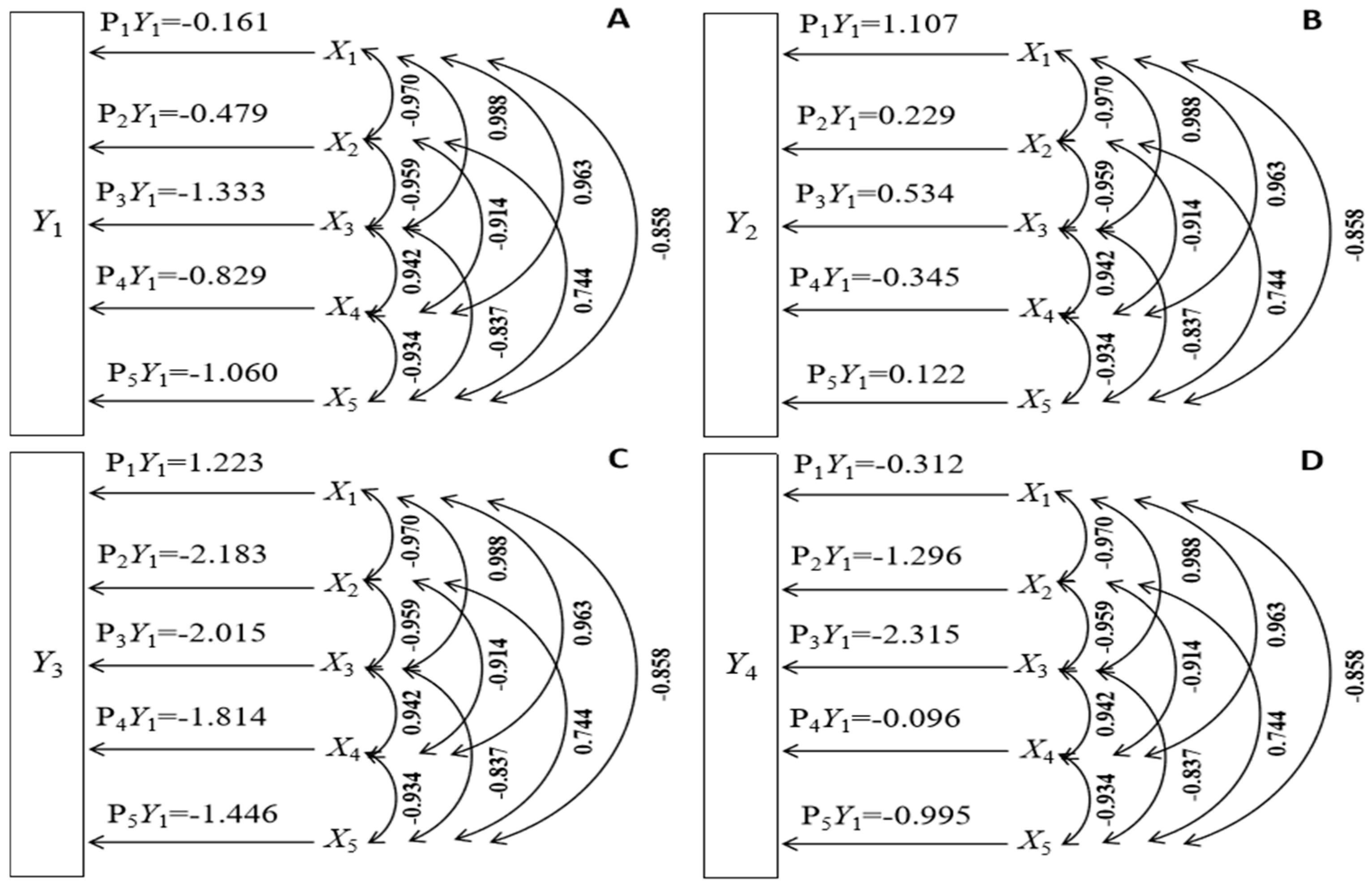 Agronomy 15 00950 g002