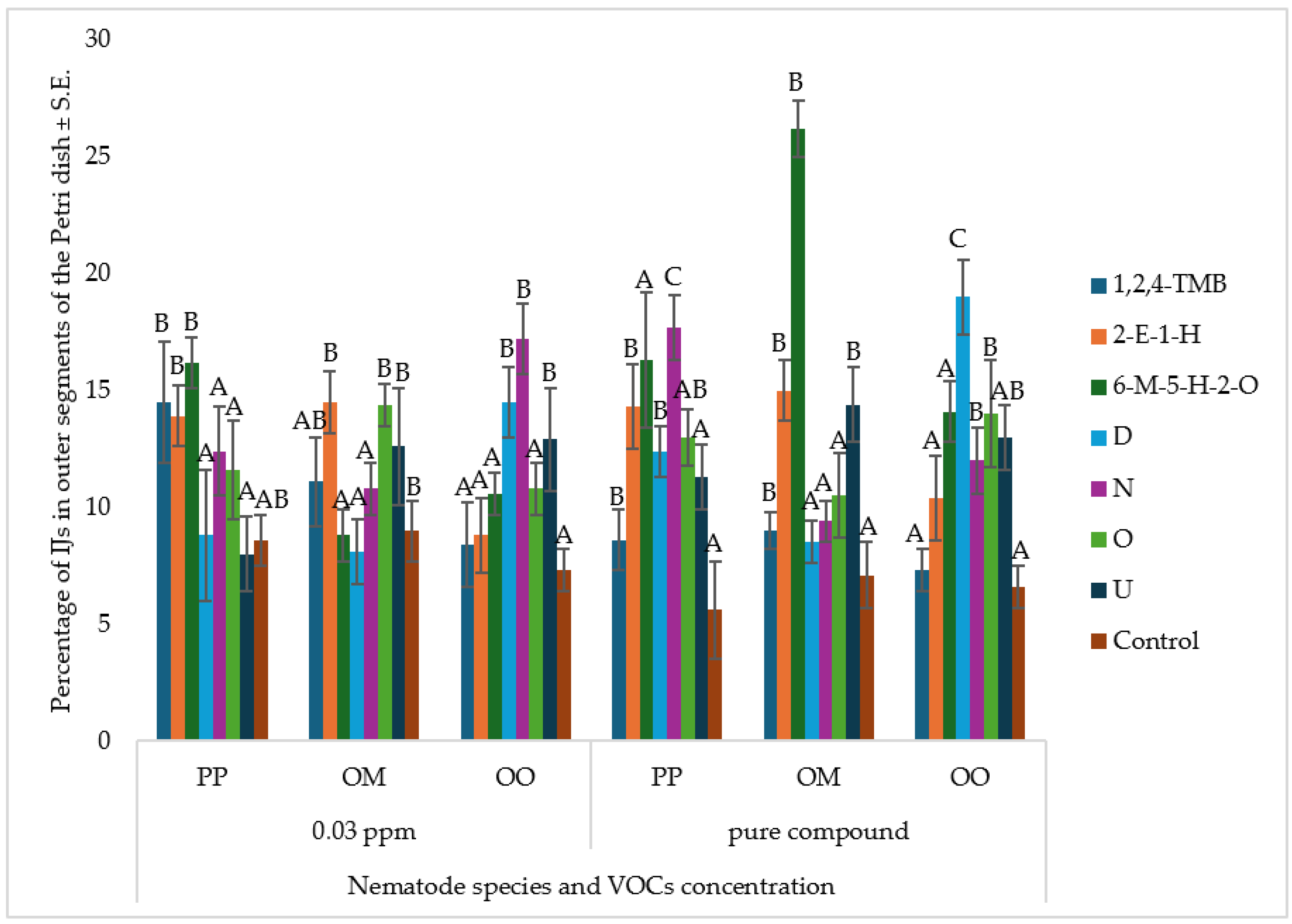 Agronomy 15 00951 g003