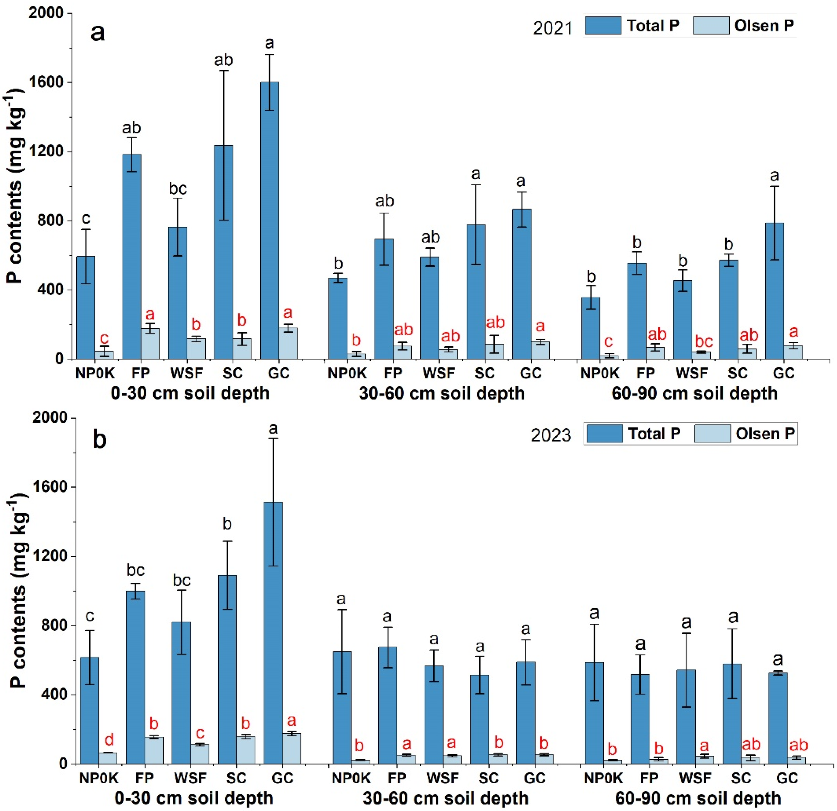 Agronomy 15 00952 g002