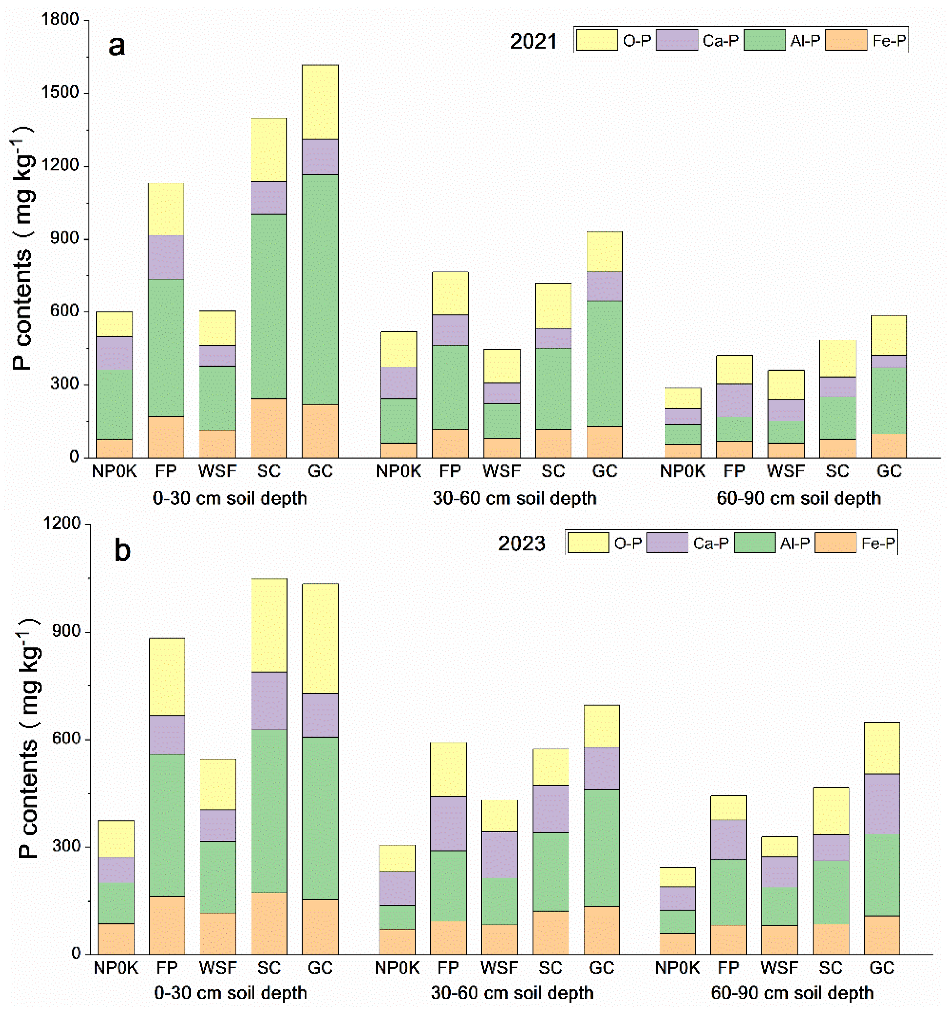 Agronomy 15 00952 g003