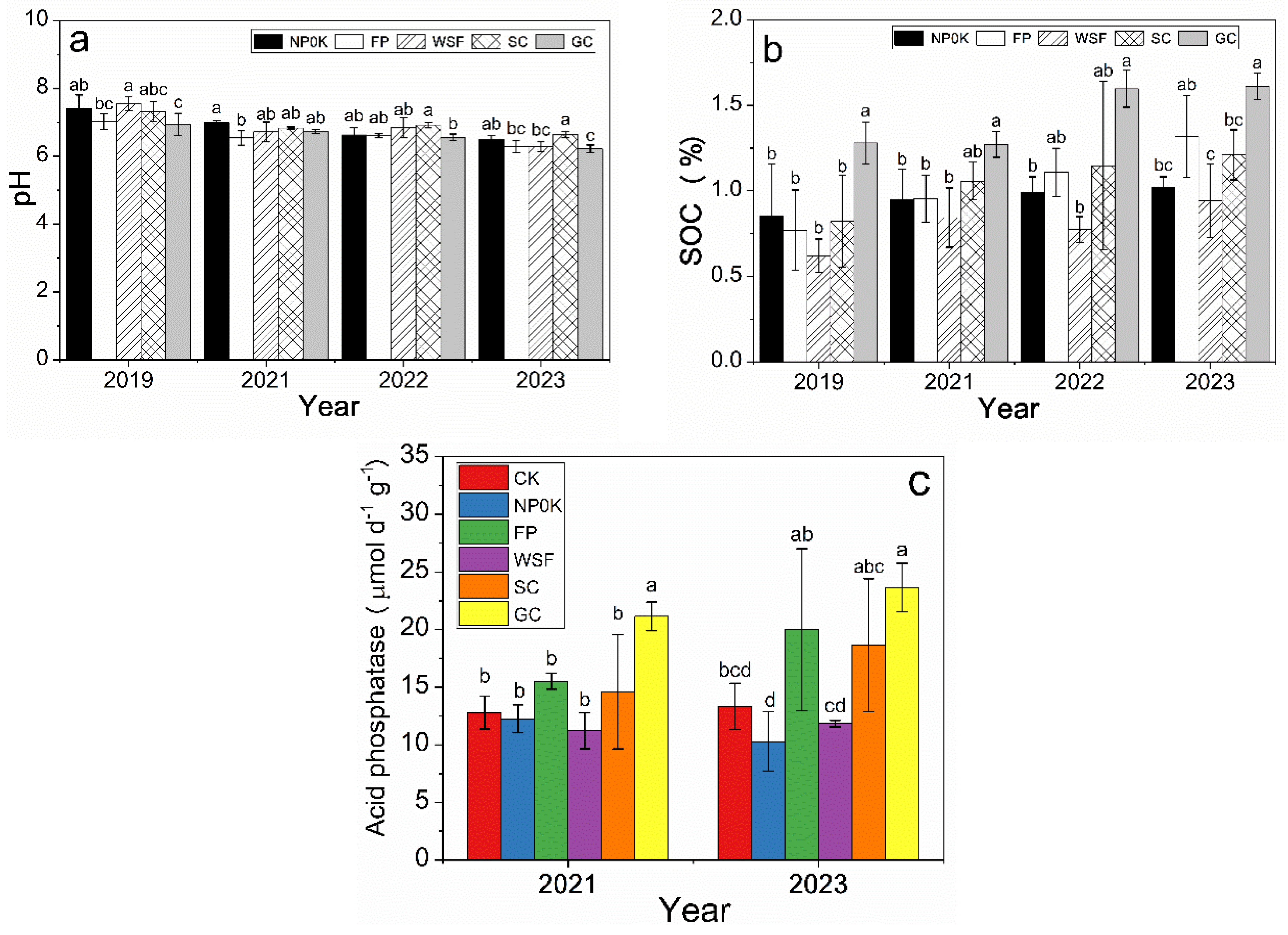 Agronomy 15 00952 g004