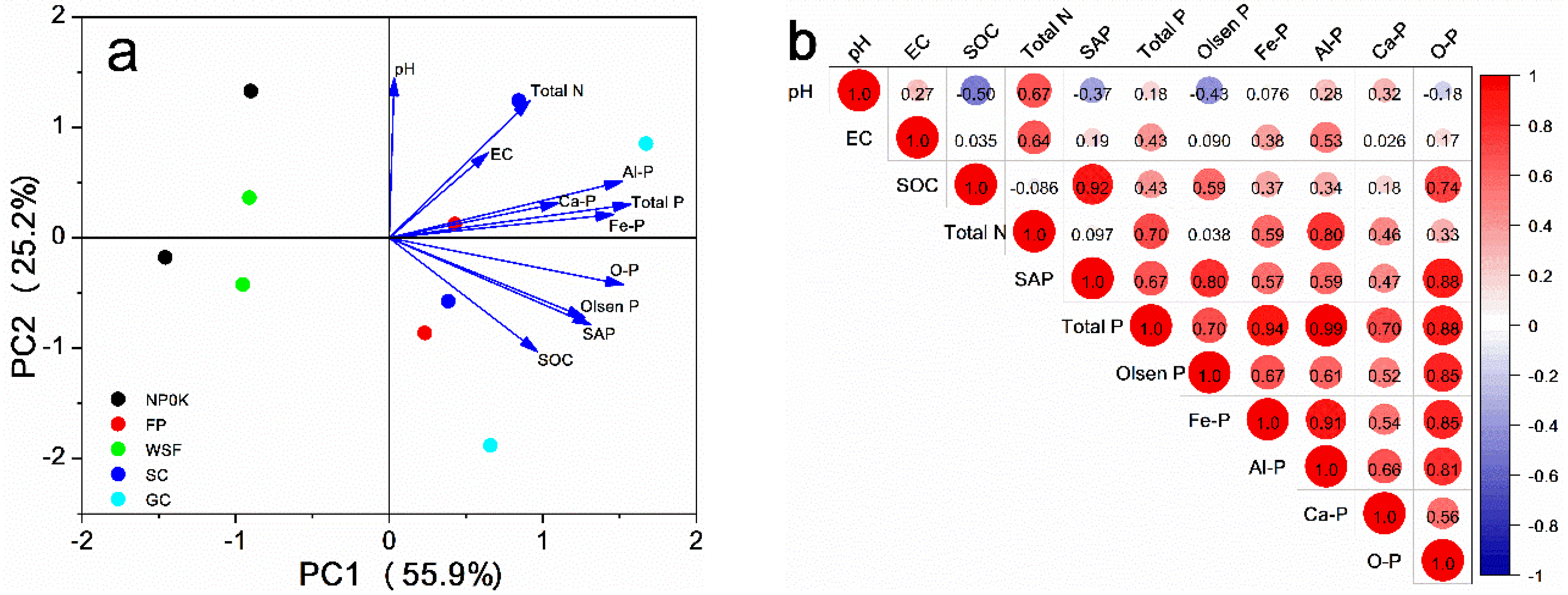 Agronomy 15 00952 g005
