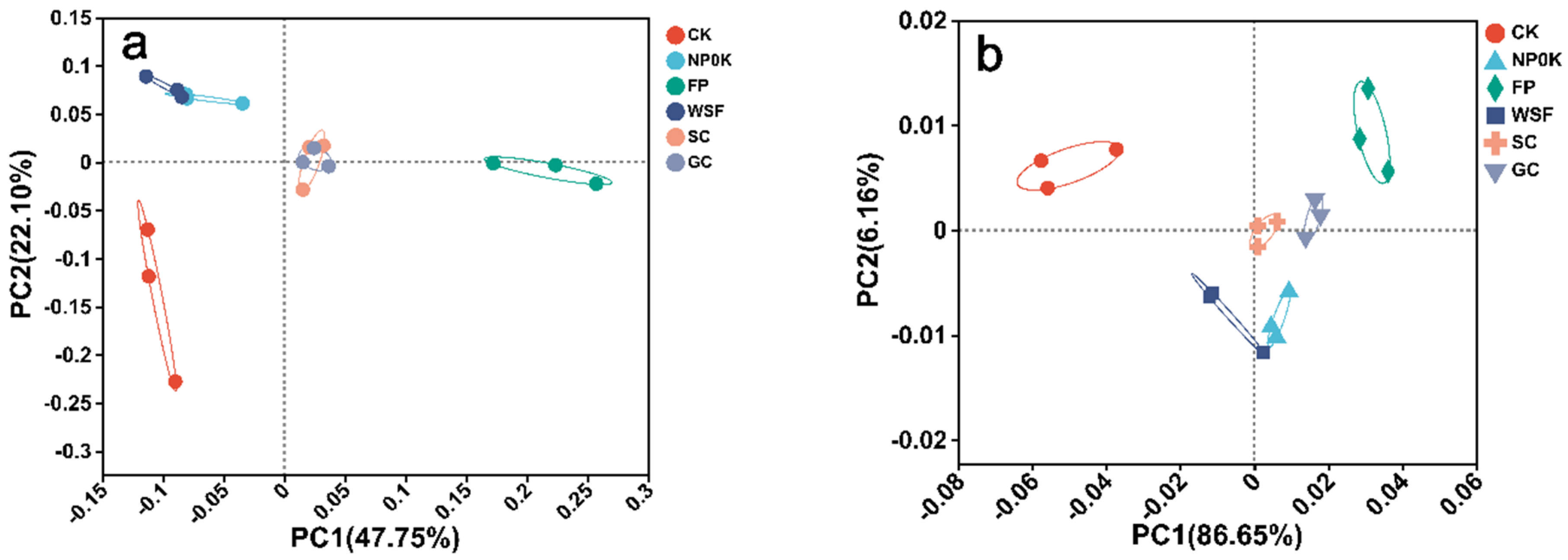 Agronomy 15 00952 g006