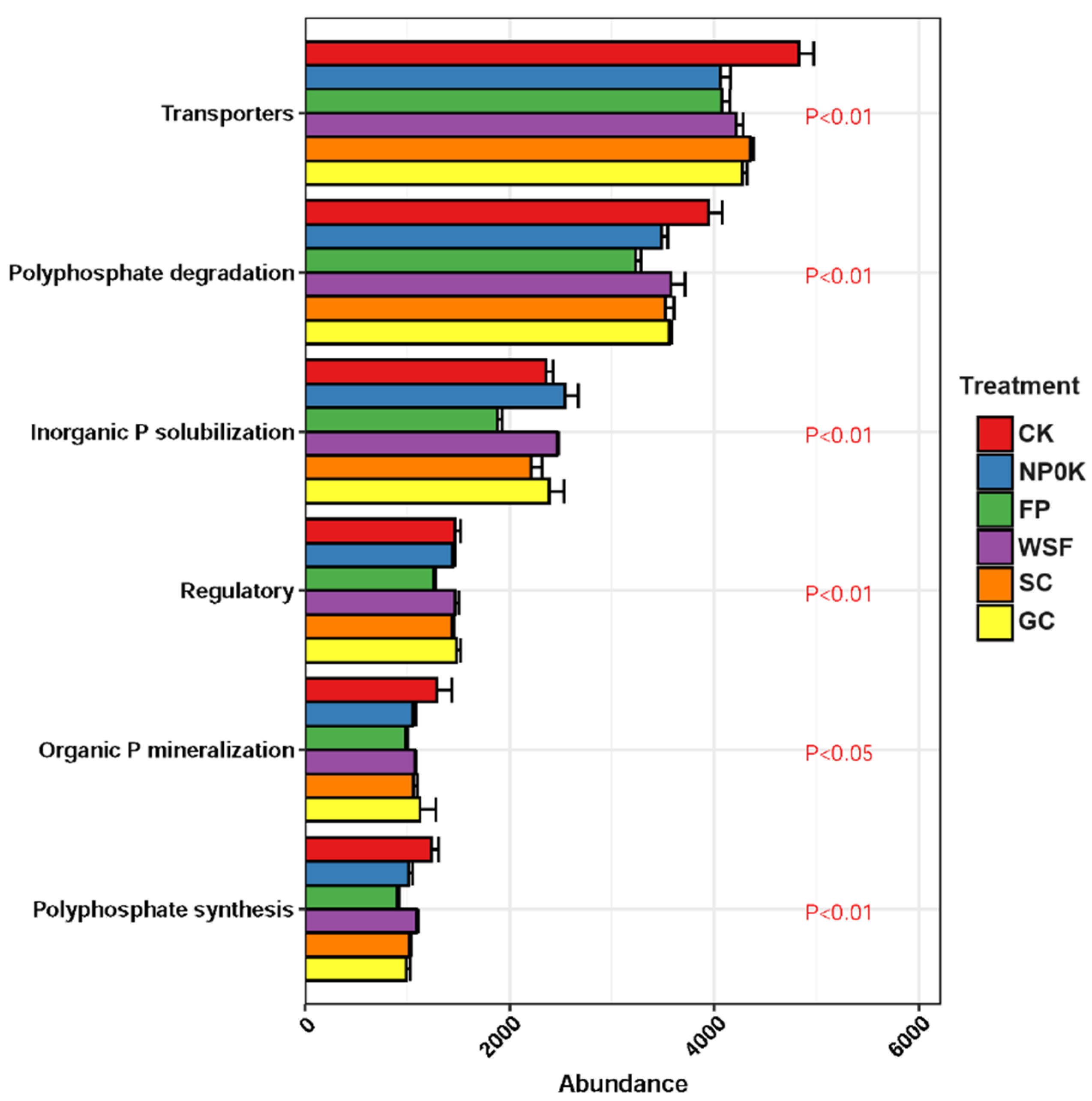 Agronomy 15 00952 g007
