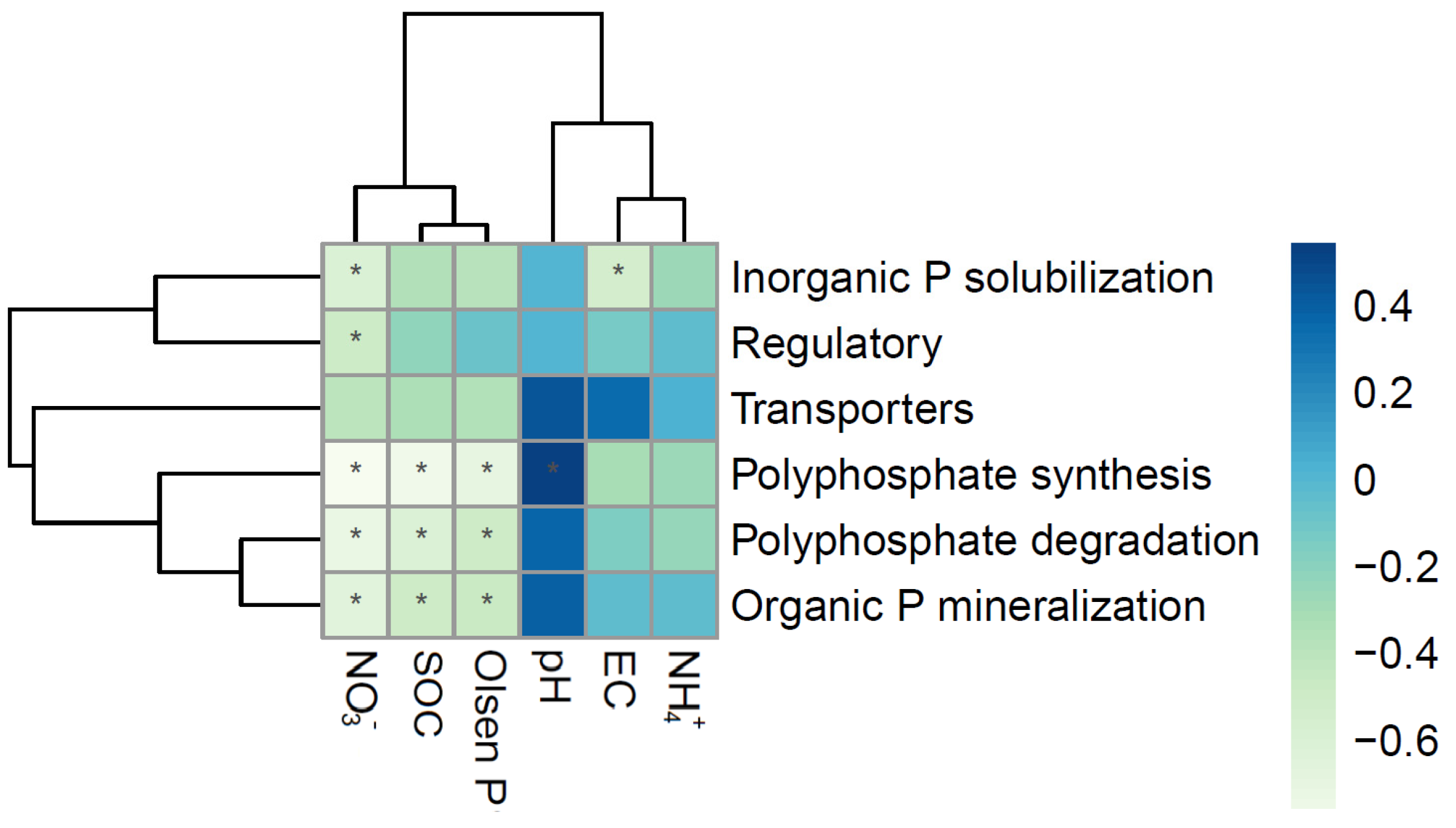 Agronomy 15 00952 g009