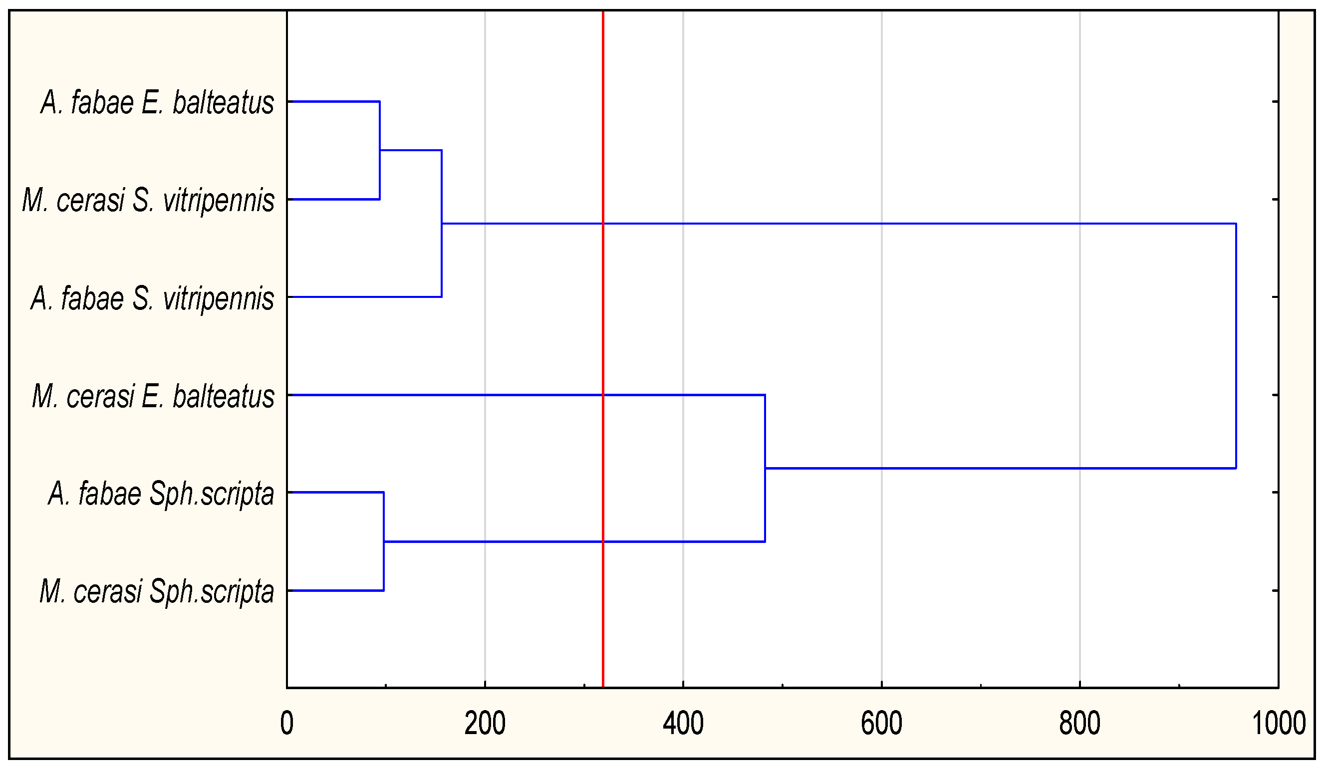 Agronomy 15 00953 g003 Agronomy 15 00953 g003