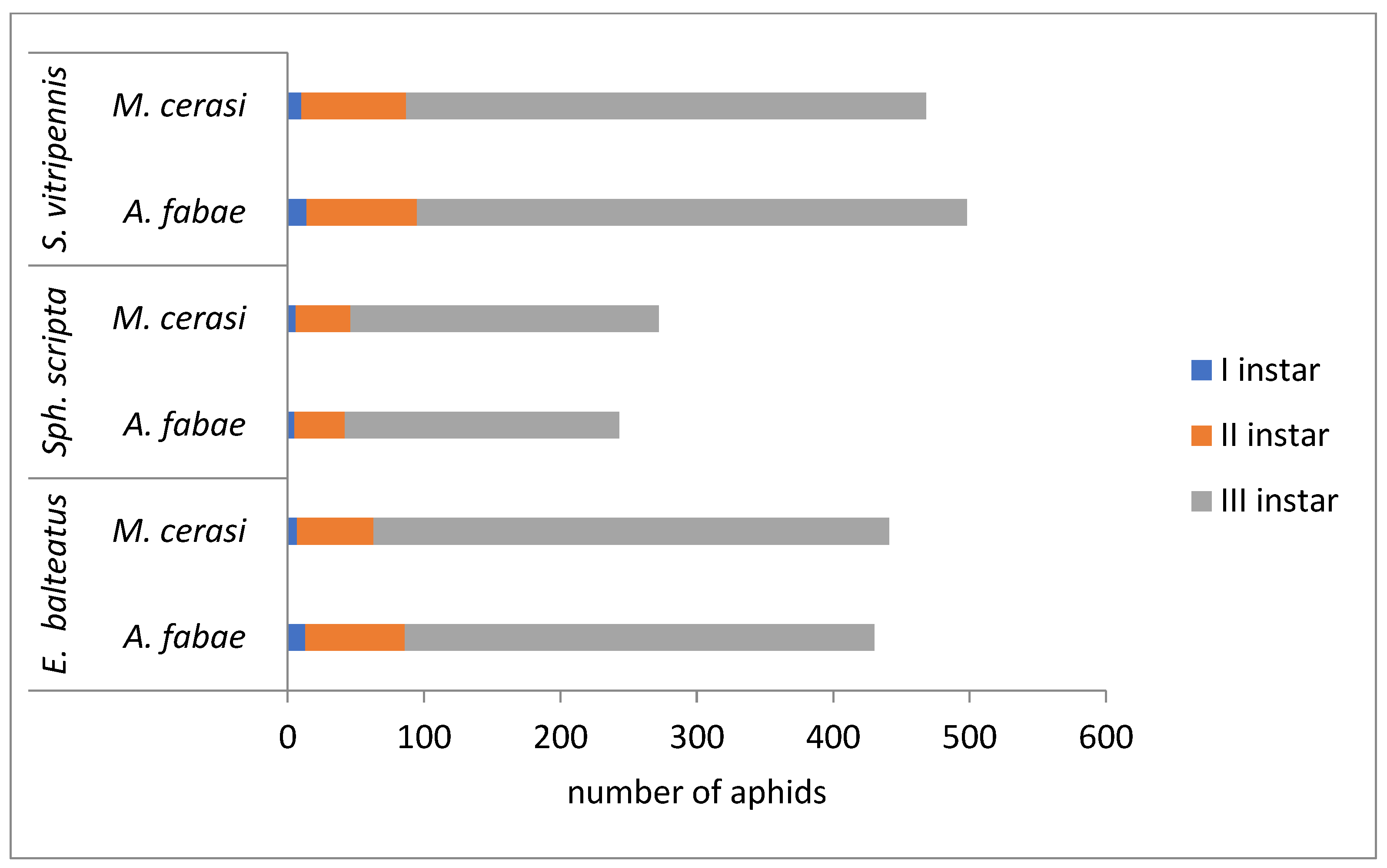 Agronomy 15 00953 g004 Agronomy 15 00953 g004