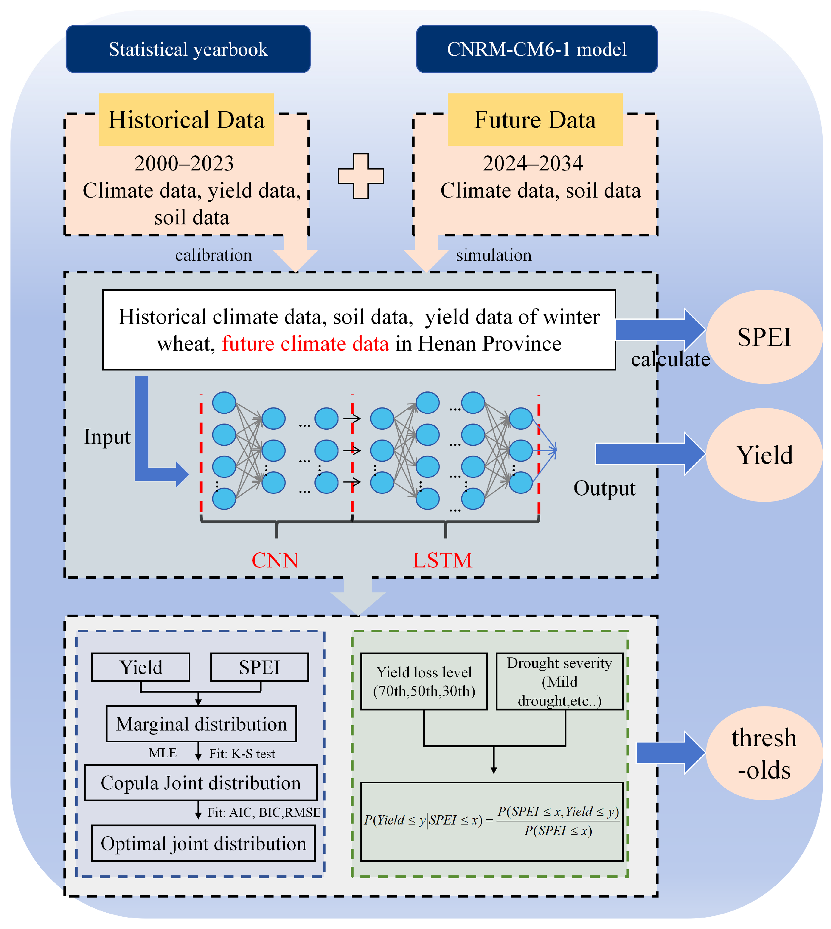 Agronomy 15 00954 g002