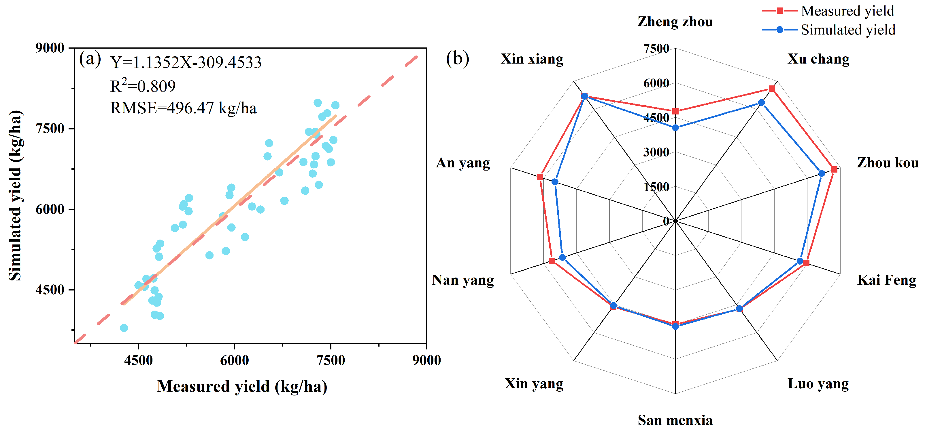 Agronomy 15 00954 g008