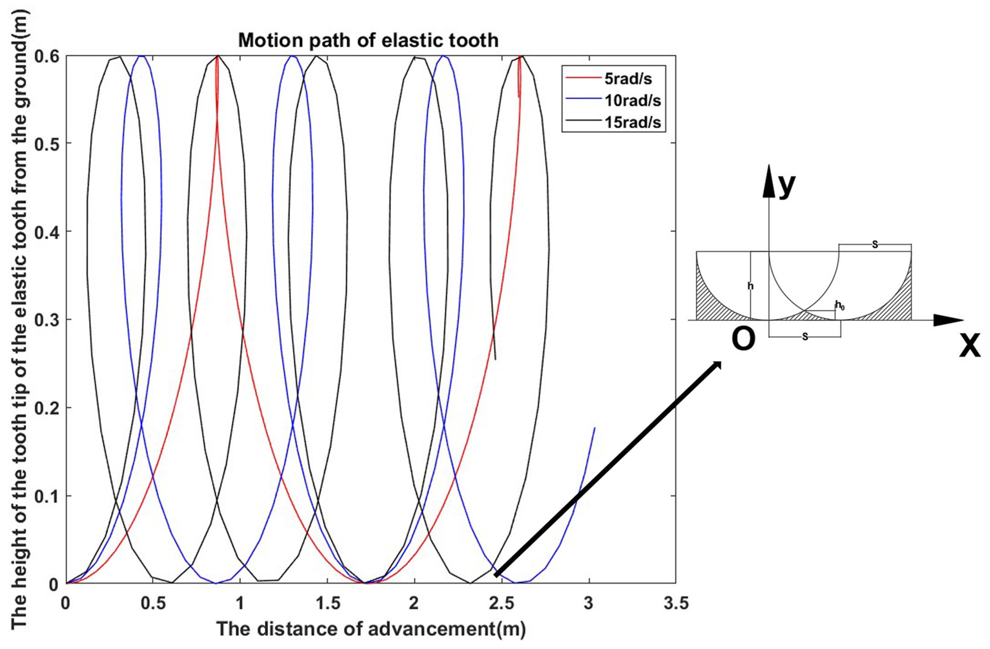 Agronomy 15 00955 g002
