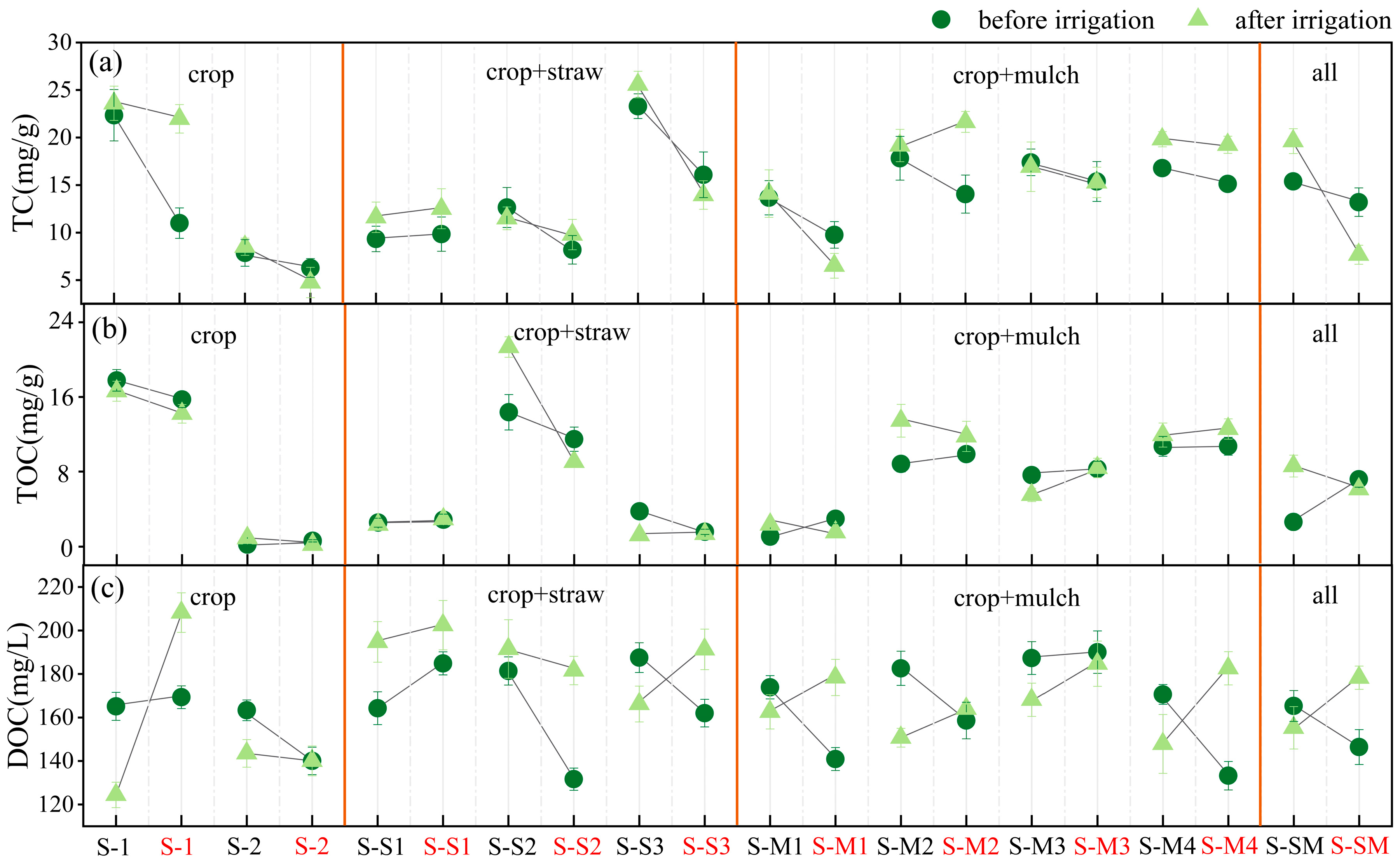 Agronomy 15 00956 g002