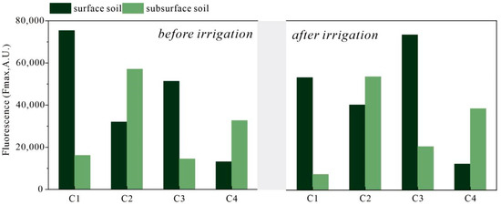 Revolutionizing Salinized Farmland: How Salt-Controlled Revolutionizing Salinized Farmland: How Salt-Controlled