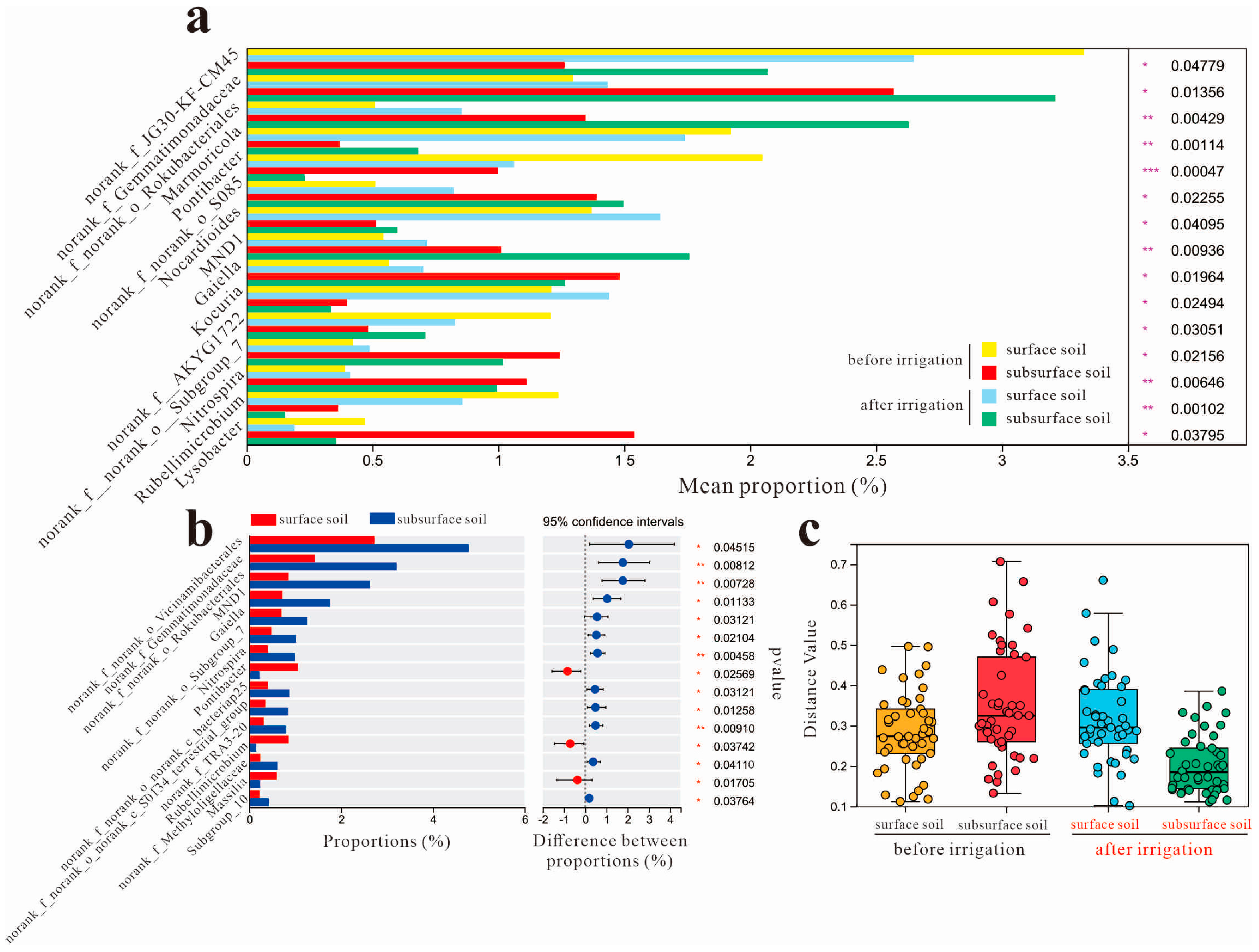 Agronomy 15 00956 g004